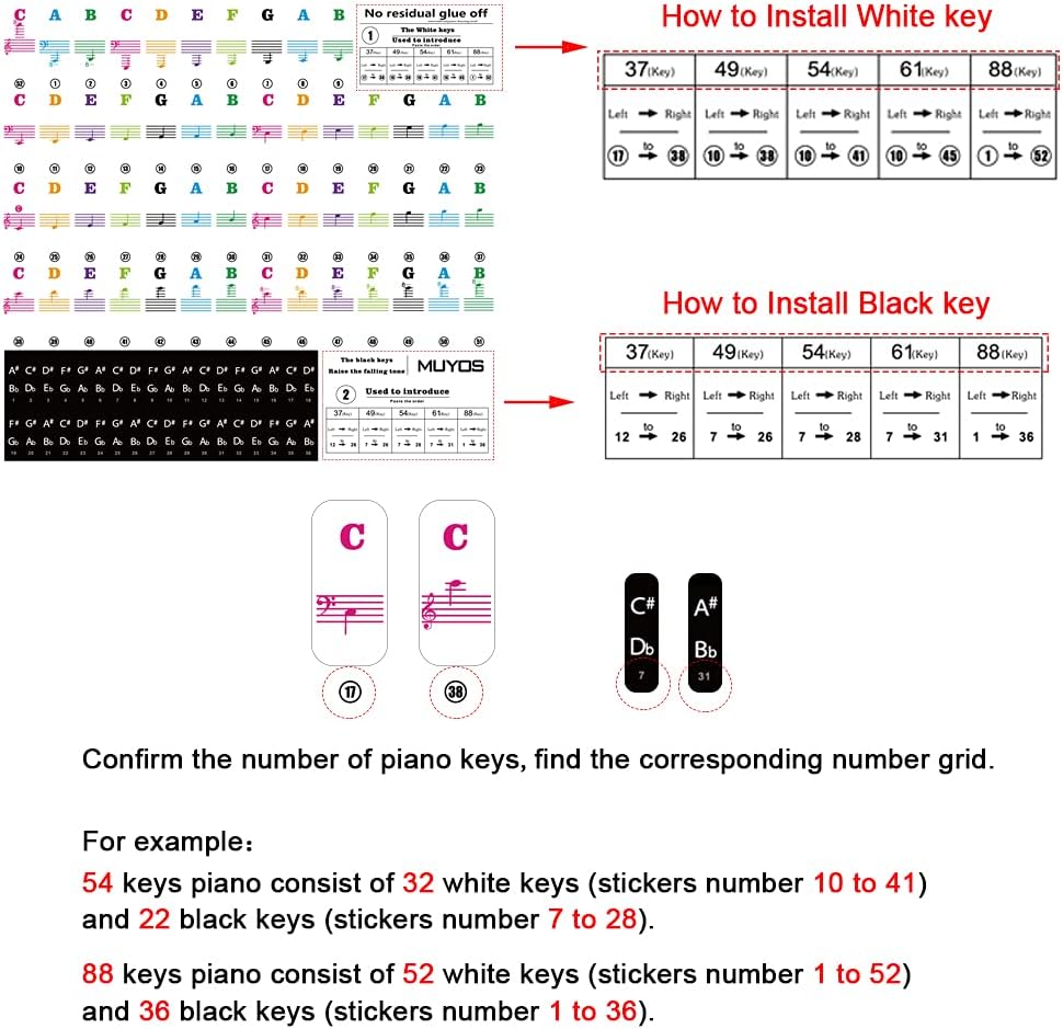 Piano Keyboard Stickers for 88/61/ 54/49 Key,Colorful Transparent Removable for kids Beginners (Full Color) : Musical Instruments