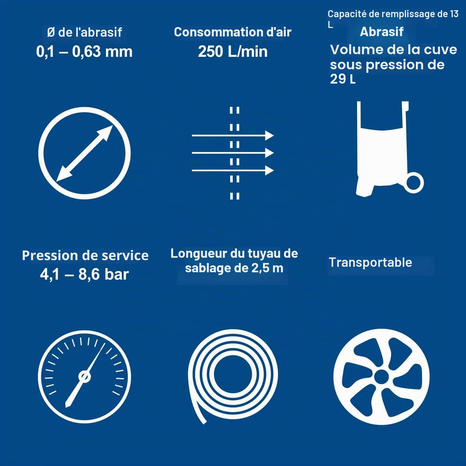 Scheppach Sableuse mobile SBT-20 avec tuyau de 2,5 m - Consommation d'air : 250 l/min - Pression de fonctionnement : 4-8 bar - Volume : 20 l - Jet 13 l - Ø 0,1-0,63 mm