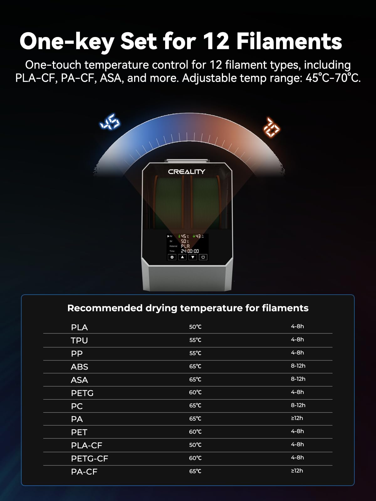 Creality Space Pi Plus Filament Dryer, Indicatore Umidità in Tempo Reale, Essiccatore Filamento 360° Riscaldamento per PLA PETG ABS TPU 1,75/2,85 mm (2 Rulli)