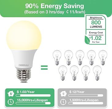 DEGNJU 24 Pack LED Bulbs, A19 60W Equivalent, 800 Lumens, 2700K Soft White, 8 W Non-Dimmable Light Bulbs for Home & Office, 15000hours