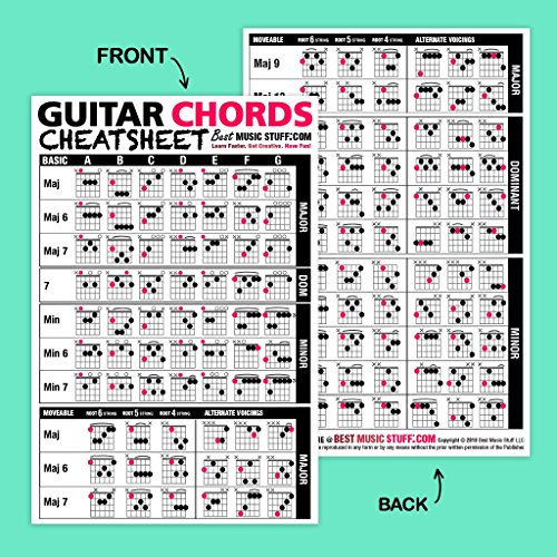 The Creative Guitar Poster + Unlock Your Guitar Super Powers Book + Guitar Cheatsheets Bundle (3 Pack) #TOP6