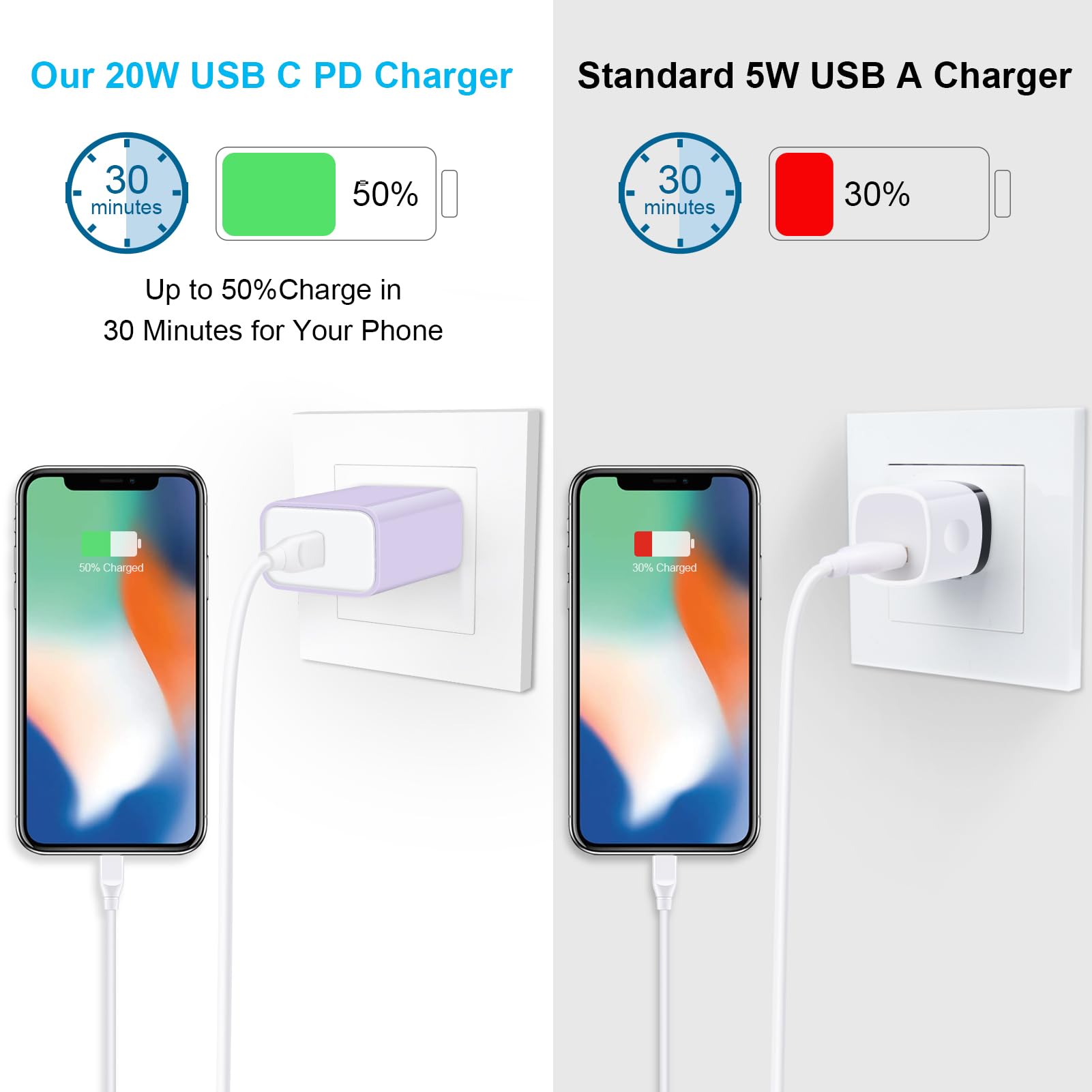 Pixel 8 Pro Charger Block, USB C Wall Charger Base, 20W Type C Fast Charging Box