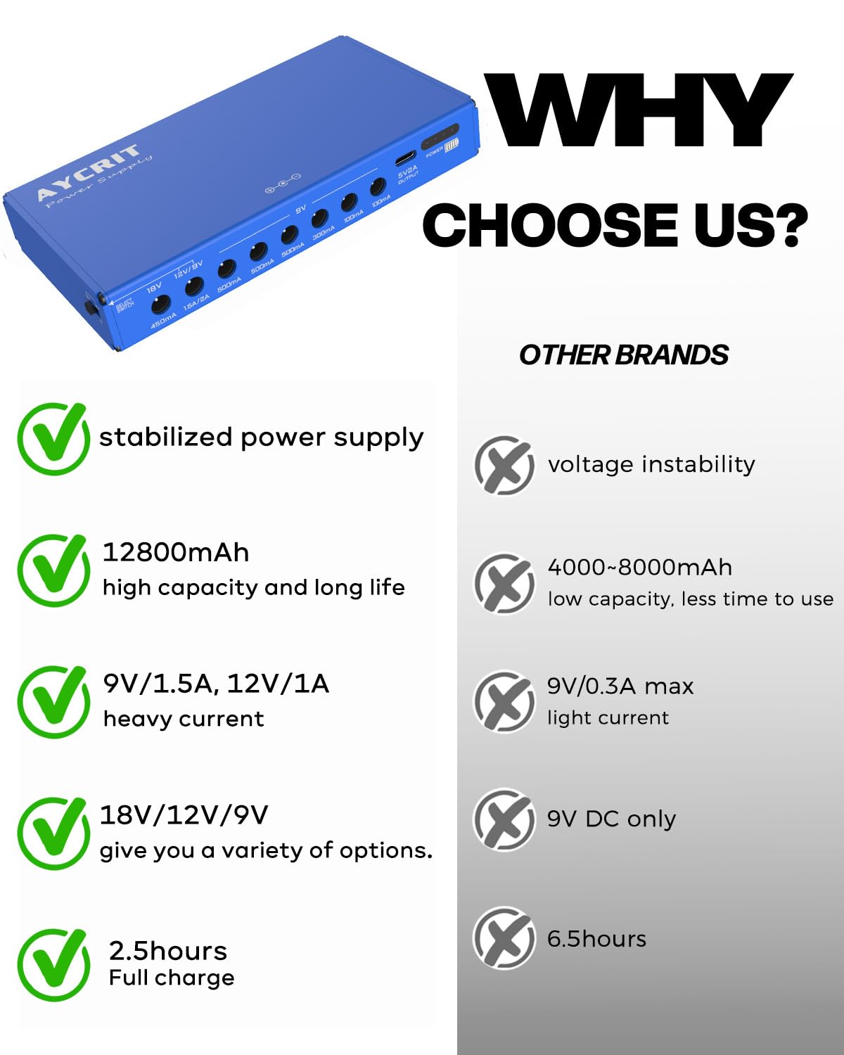 Alimentatore a pedale per chitarra, ricaricabile, 12800 mAh, 9 uscite, 9 V2A/12 V, 1,5 A/18 V, 450 mA e 5 V2 A, porta di tipo C per iPhone e iPad (MUSTAN-01)