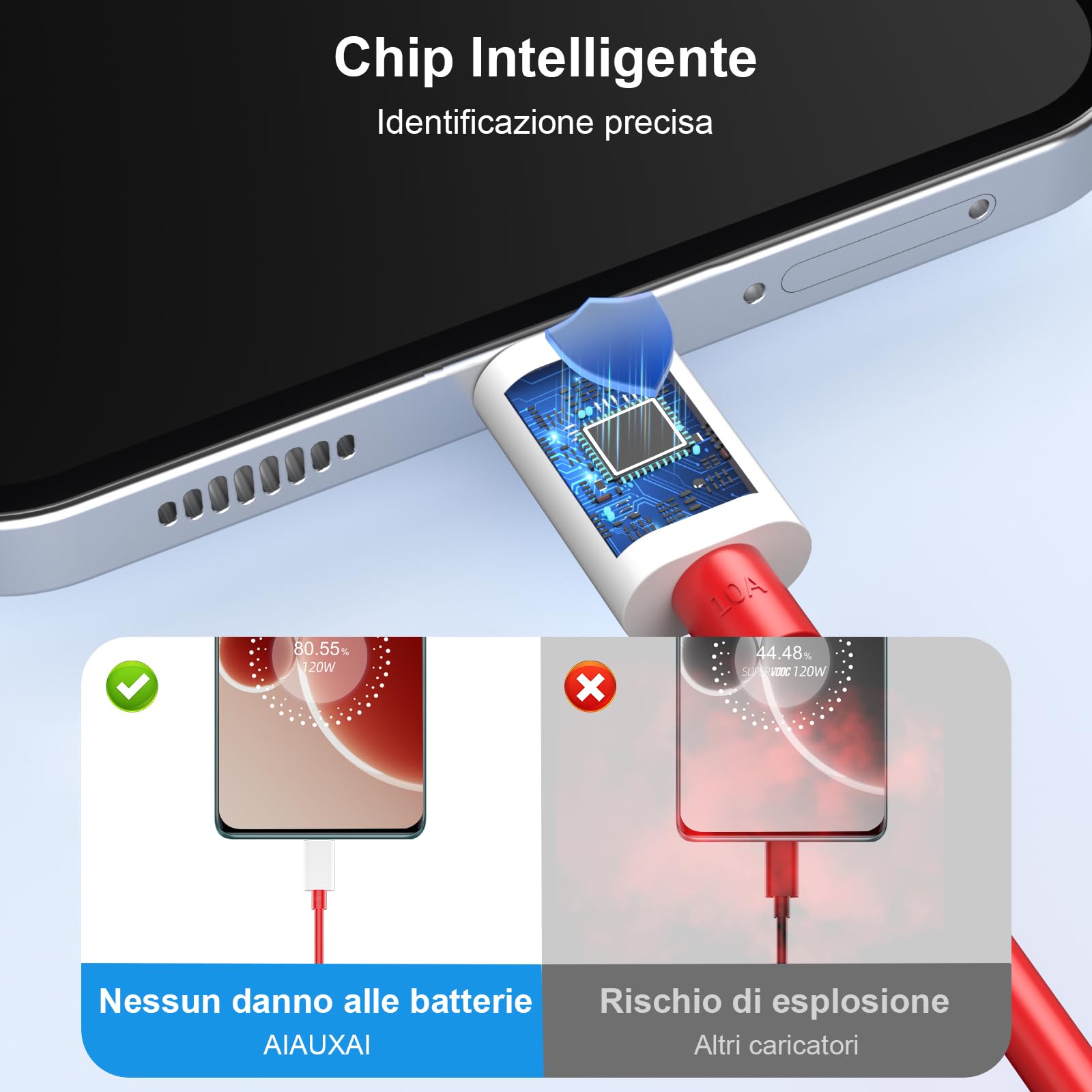 Caricabatterie Auto 120W Ricarica Rapida Con Cavo USB C 1M - Compatibile OPPO, OnePlus, Realme, Huawei - Doppia Porta USBA/C