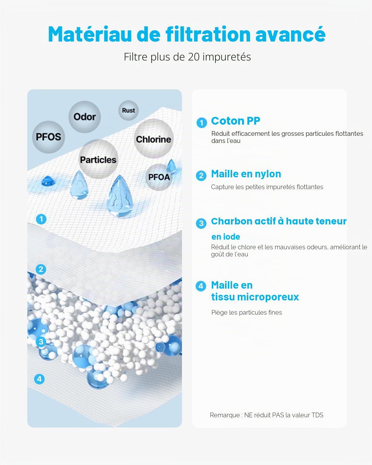 VEVOR Carafe Filtrant en Verre 6 Tasses, Pichet Filtrant Capacité de Filtre 800 L, Distributeur d'Eau Sûr sans BPA, Réduisant le Chlore, la Rouille, les Odeurs, PFOA/PFOS, pour Maison Bureau