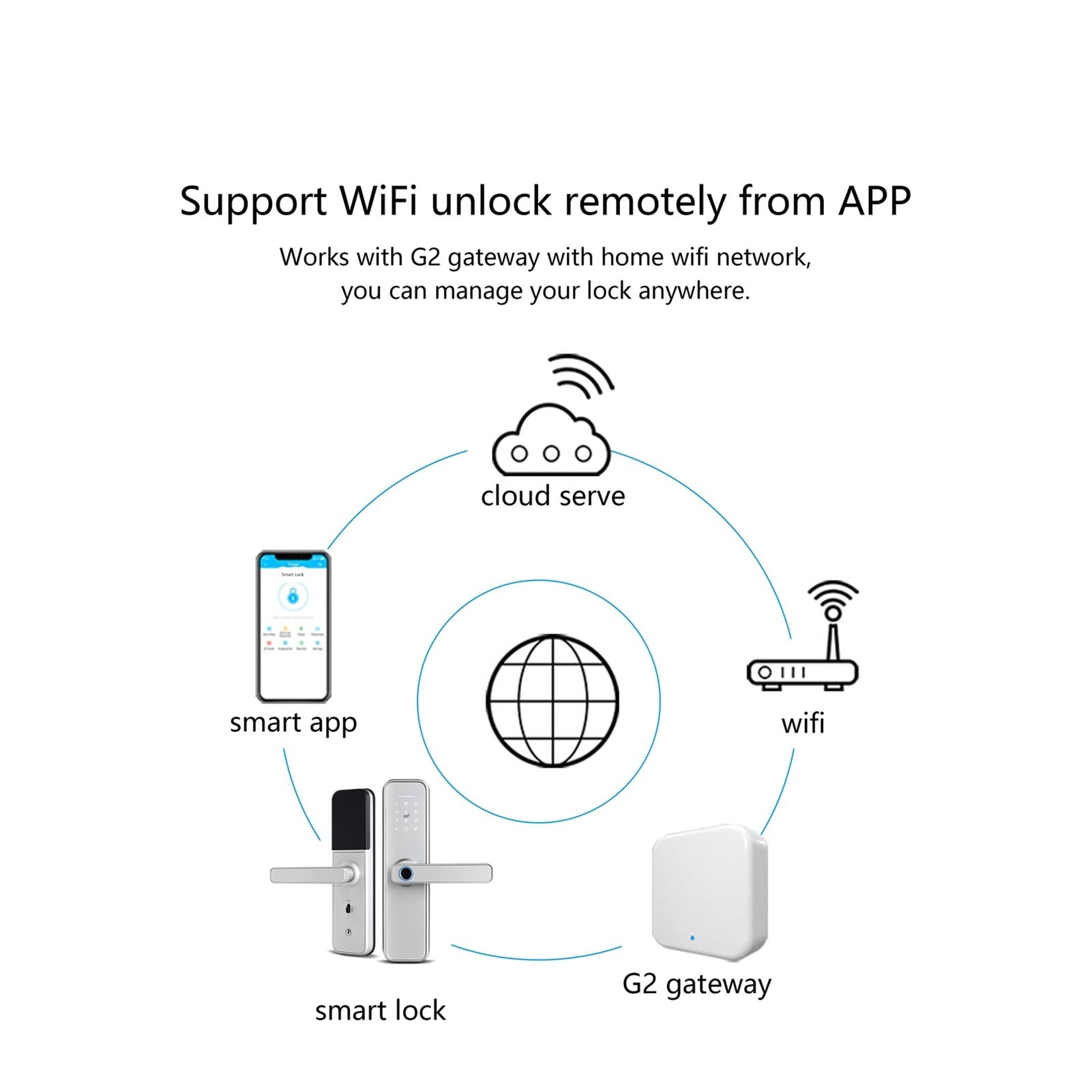 Inteligentny zamek do drzwi, Wifi elektroniczny Smart Lock Drzwi Z Ttlock App, Zabezpieczenia biometryczne Fingerprint Inteligentna blokada hasłem Rfid. Karta(4585 silver)