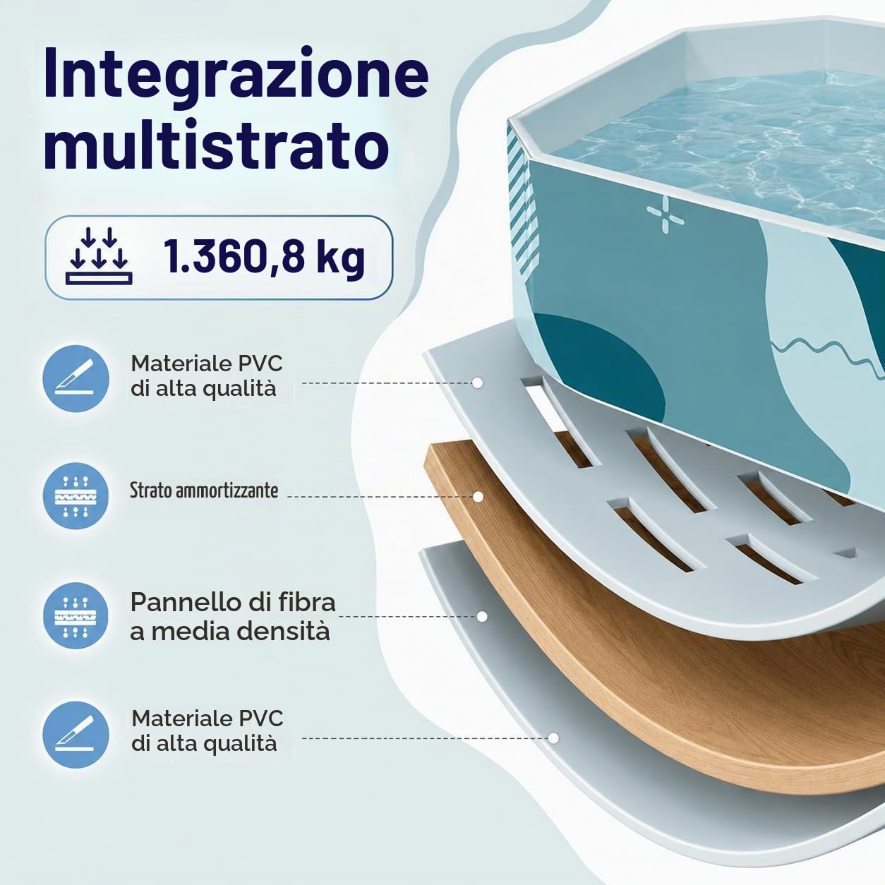 Piscina rettangolare pieghevole in plastica rigida pieghevole