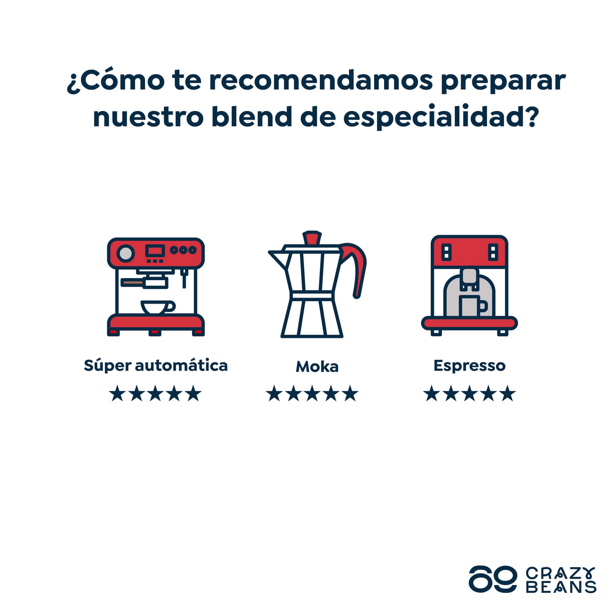 Cafe de Especialidad en grano Italian Blend | 80% Arábica / 20% Robusta | Colombia & India | Perfil Intenso con Notas de Chocolate Negro, Especias y Malta Tostada | Specialty coffee | 500g