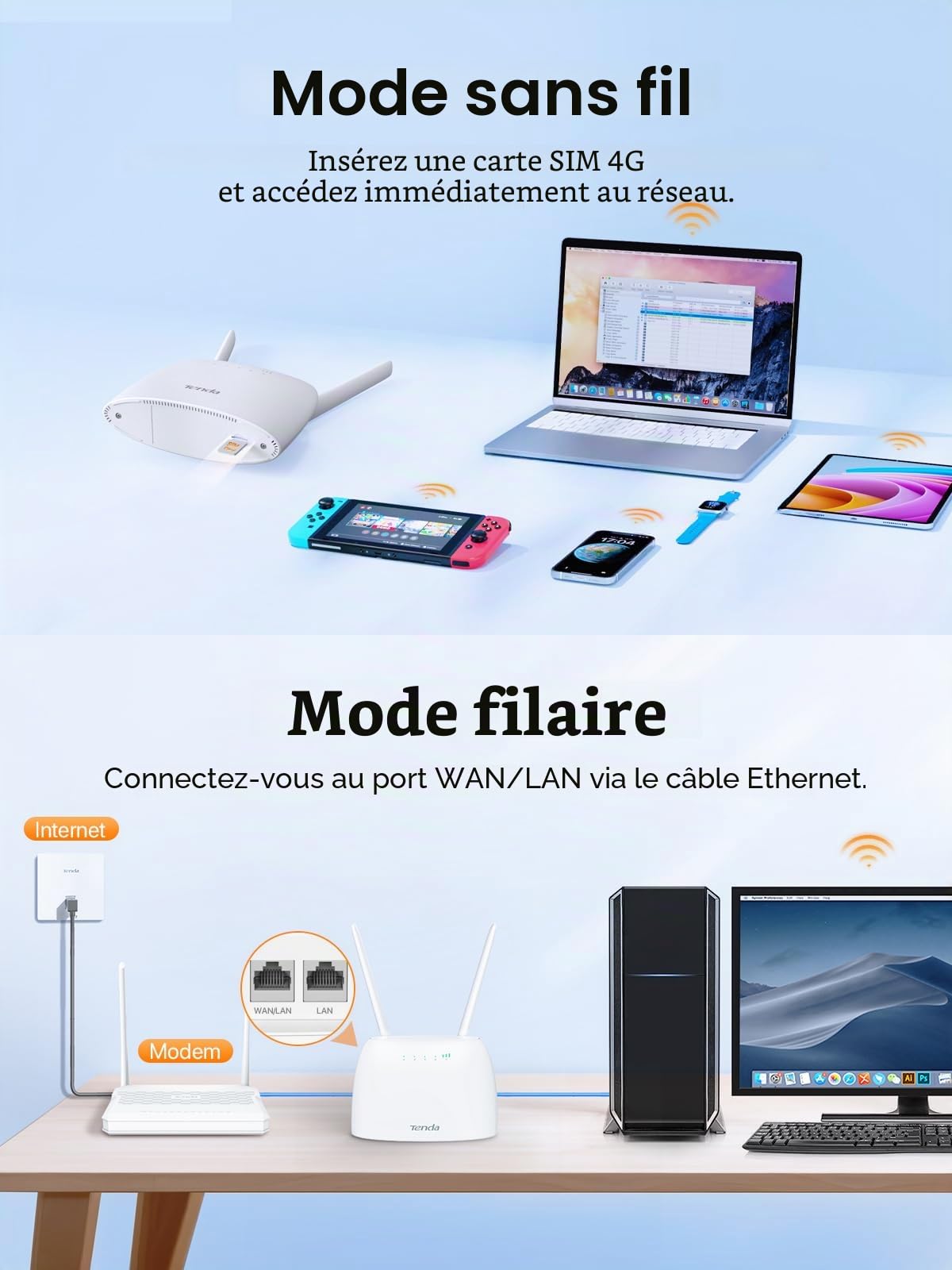 Tenda 4G06 Routeur Modem 4G LTE 300Mbps WiFi avec Téléphonie, Box 4G, 2 Antennes Amovibles, VoLTE, Ports LAN/WAN