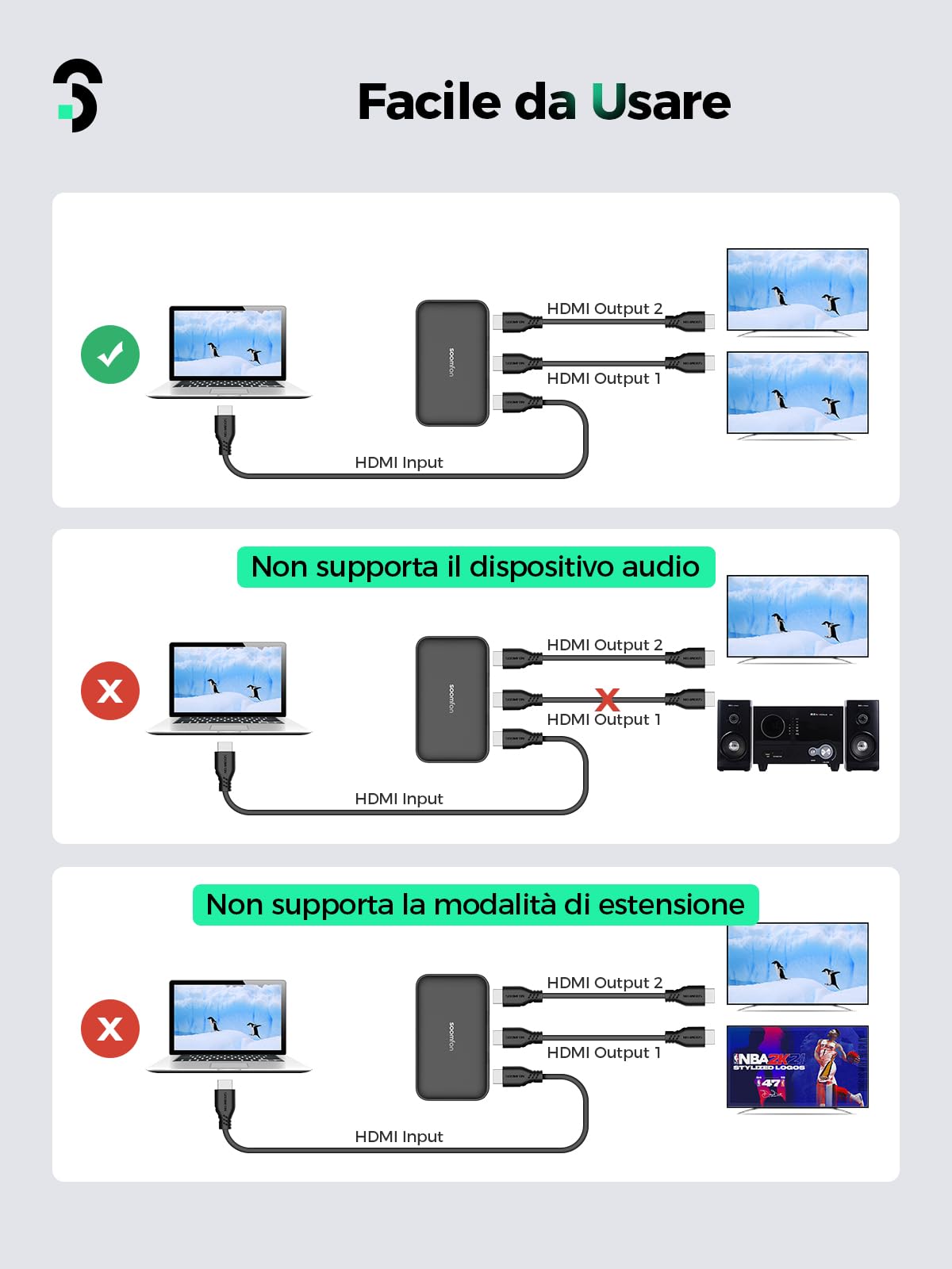 Switch HDMI 4K 60Hz, SOOMFON Commutateur HDMI Bidirectionnel 1 Entrée à