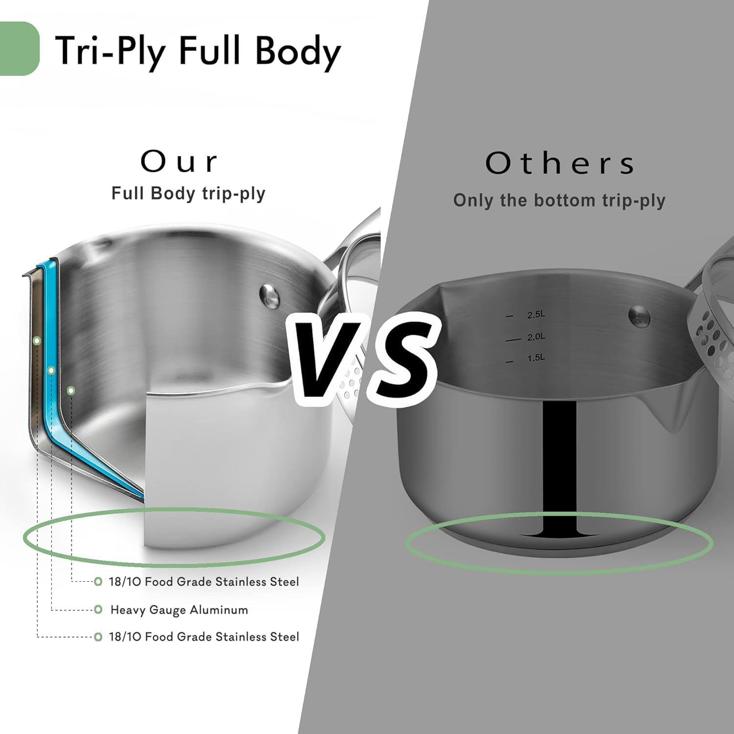 Tri-Ply Stainless Steel Sauce Pan with Steamer Basket & Strainer Glass Lid–Multi-Function Pot 2.5 QT- Modern Sleek Design–Safe,Chemical-Free& Stylish Cookware–Upgrade Your Kitchen with Healthy Cooking