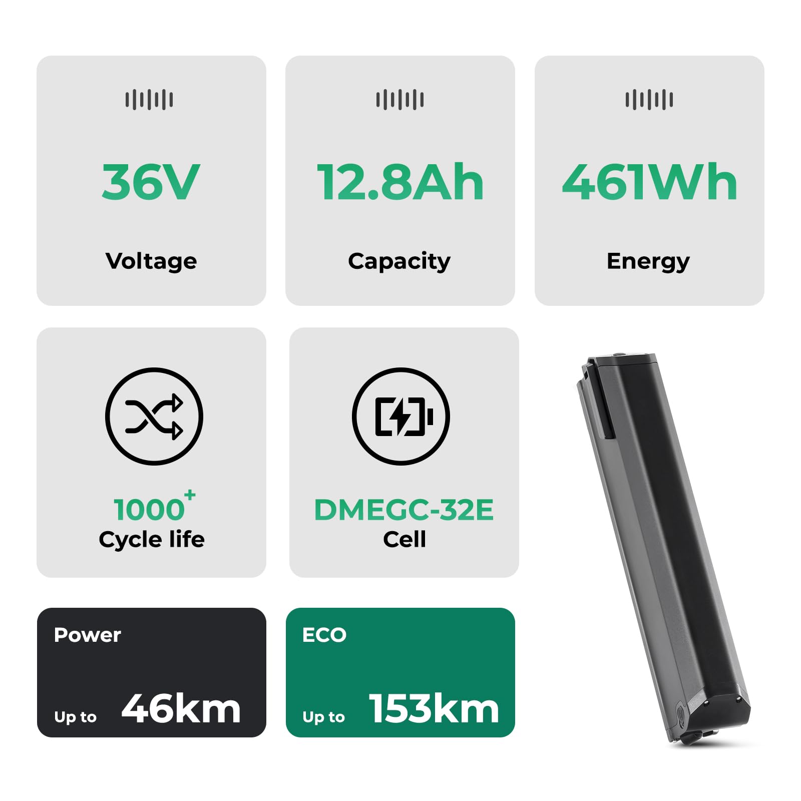 YOSE POWER Ebike Akku 36V 12.8Ah JYPro 5 Pin Lithium-Ionen Batterie für 36V 250W / 350W / 500W / 700W Motor mit USB für Surpass, Nakamura