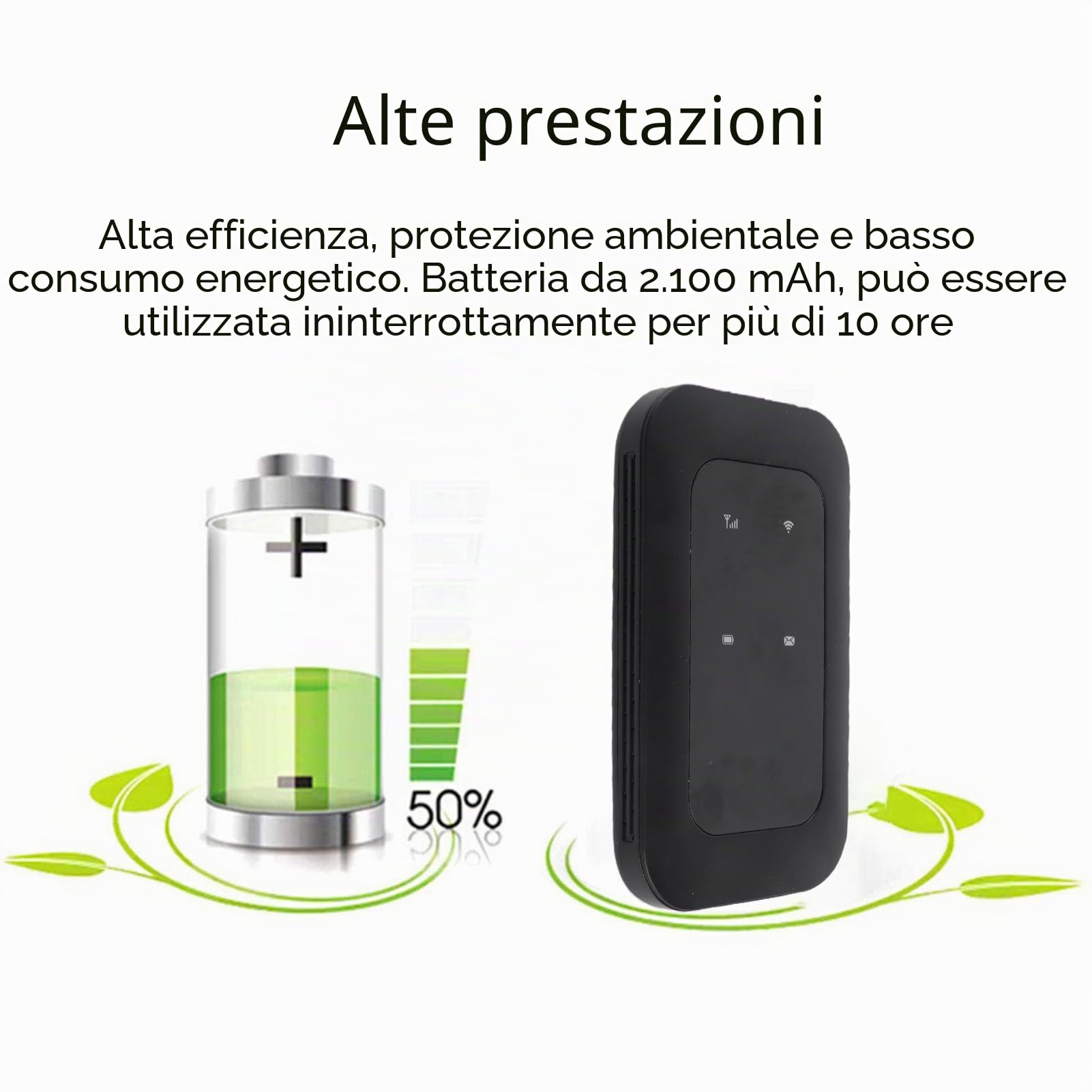 4G Hotspot WiFi Portatile 300 Mbps, Router da Viaggio con Slot SIM, Display a LED e Batteria da 2100 MAh, Supporta 10 Dispositivi (bande 4G B1/B3/B5/B40)