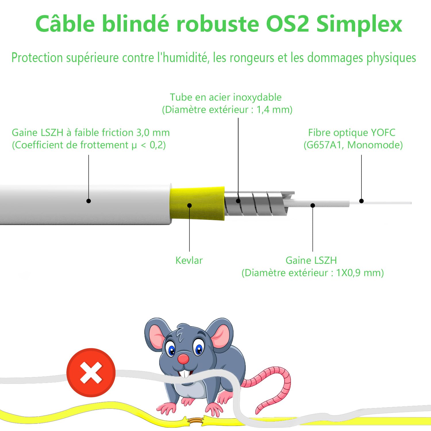 10m Câble à Fibre Optique en Acier Blindé SC/APC à SC/APC (Orange SFR Bouygues)- Rallonge/Jarretiere Simplex Monomode