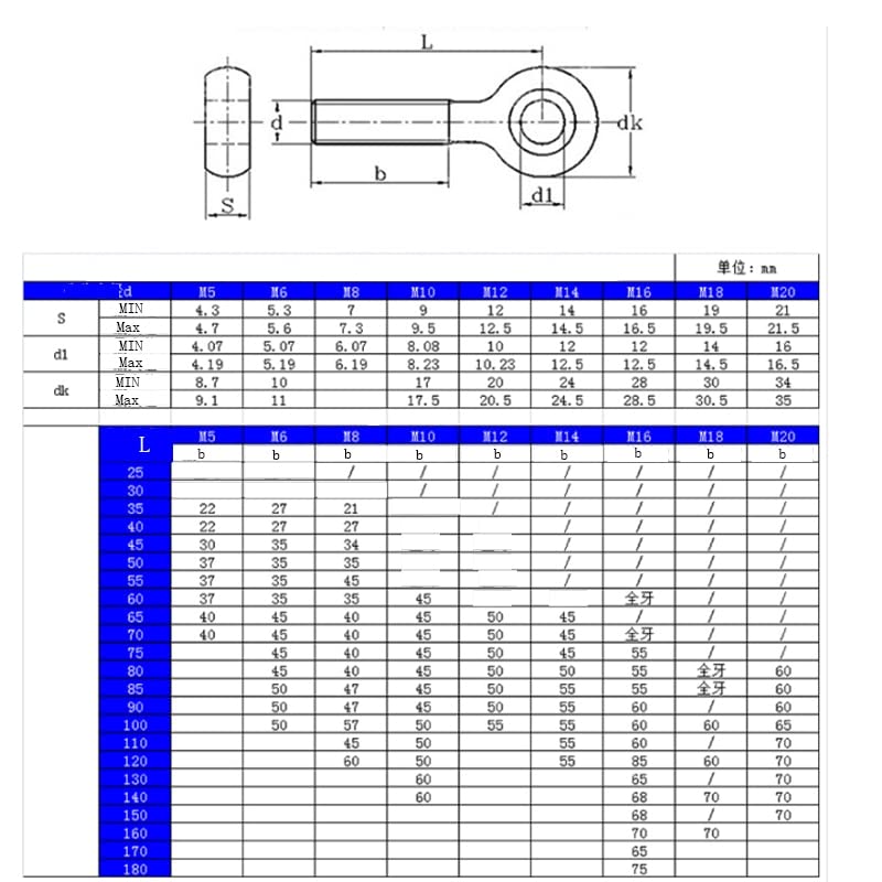 Wall Anchors Metal Fixings Anchors,Expansion Screw Bolts, Anchor Bolt Hooks,Metal Bolt 304 Stainless Steel Machinery Shoulder Lifting Eye Screws Bolts O Ring Head Axle M12(Length:M12x90mm-1pcs) (Size