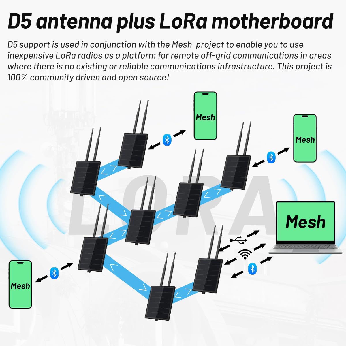 KEEPTEEN D5 Solar Lora Node Meshtastic Device Repeater mit Wisblock RAK19007 RAK4631 Board 868 MHz Mesh Lora Antenne NRF52840 Bluetooth Solarpanel Eingebauter 5000 mAh Batteriecontroller