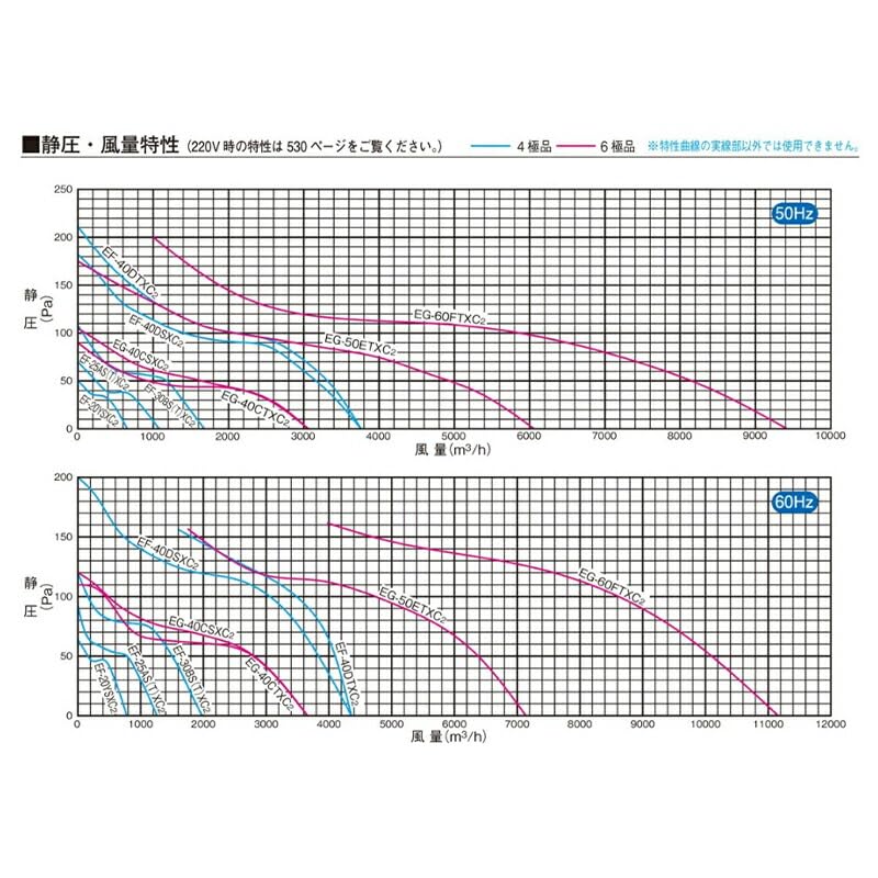 Amazon.co.jp: 三菱電機 EF-30BSXC2 産業用有圧換気扇 低騒音形