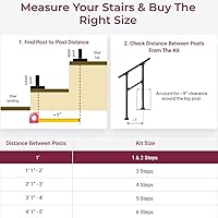 Vista 8 de Barandales de exteriores para escaleras, hierro forjado color negro (2 escalones)
