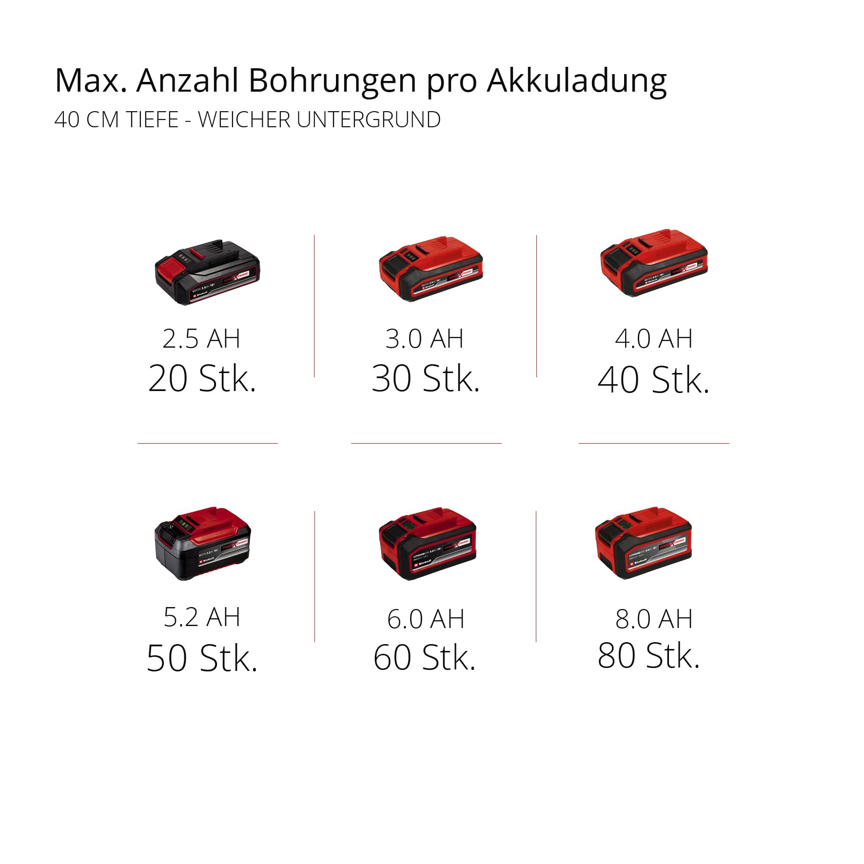 Einhell Professional Akku-Erdbohrer GP-EA 18/150 Li BL-Solo Power X-Change (18 V, Brushless, inkl. Erdbohrer Ø 150 mm, Bohrtiefe 80 cm, ohne Akku)