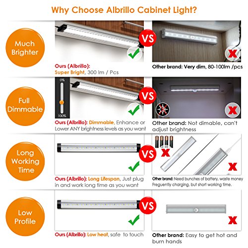Under Cabinet LED Lighting - Albrillo Dimmable Under Counter Lights for Kitchen, 12W 900 Lumens, Daylight Nature White Shelf Lighting, Pack of 3