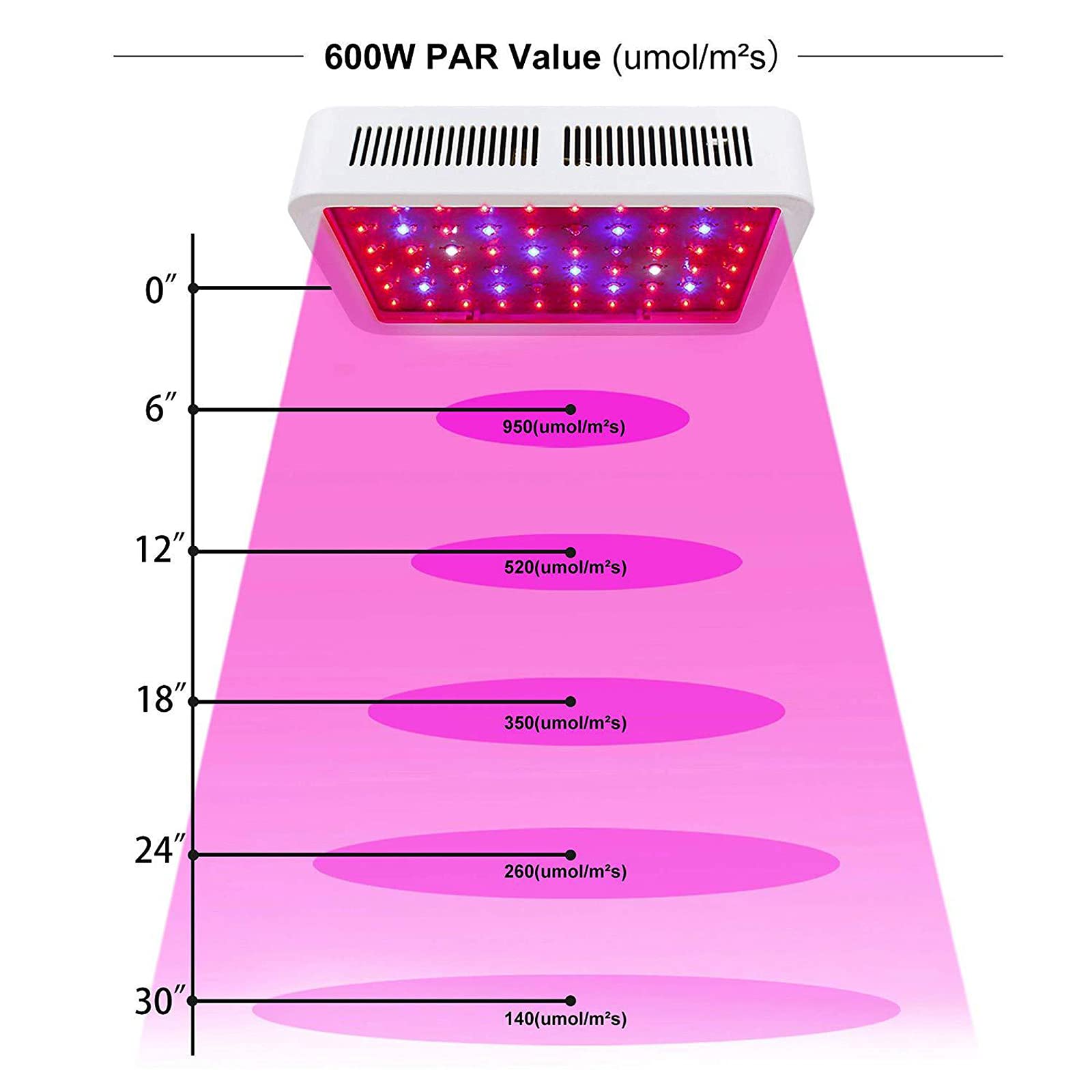 Luci LED per Piante, Crescita LED per Piante da Interni 600 W Luce per Piante da Interni Illuminazione a Spettro Completo per la Crescita di ortaggi e Fiori in Serre (Spettro Completo)
