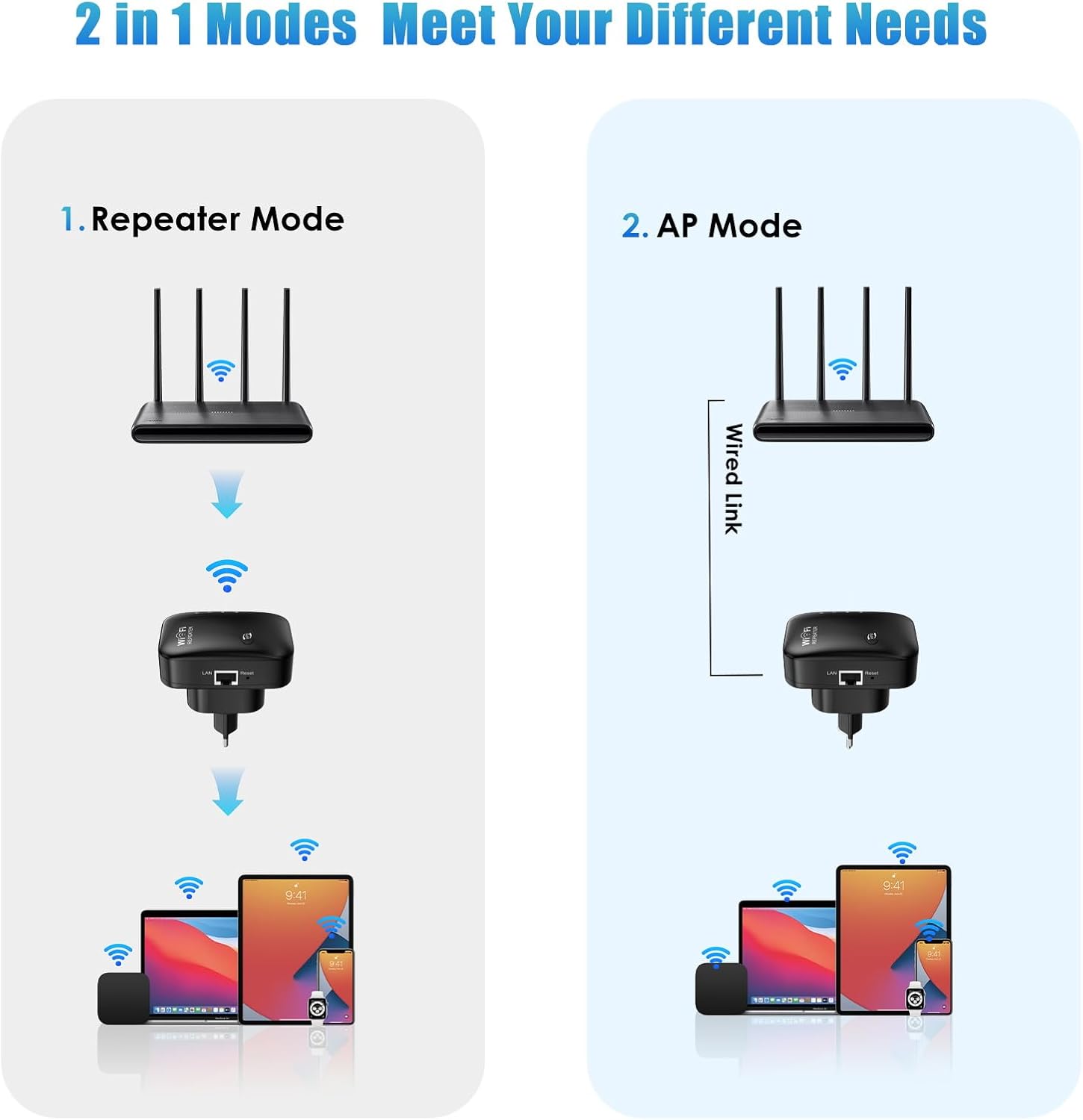 Diagram illustrating Repeater Mode and AP Mode setup. Repeater mode shows wireless connection to router, then to devices. AP mode shows wired connection to router, then wireless to devices.