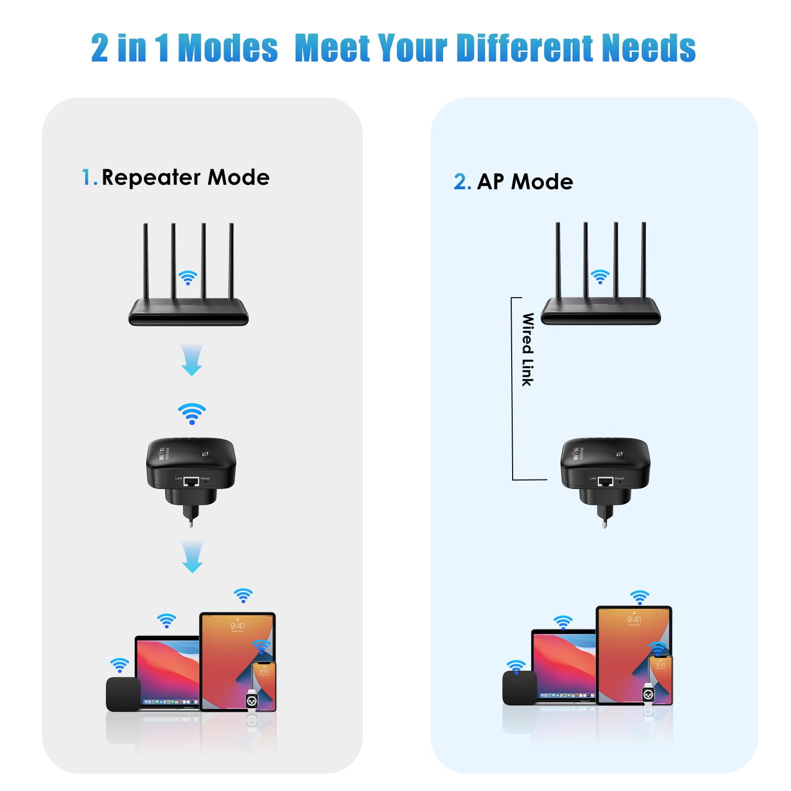 Ripetitore WiFi, Amplificatore WiFi 2.4 GHz 300 Mbps, Estensore Wi-Fi con Repertidore/Ap Modalità e Funzione WPS, Amplificatore Segnale di Rete Wi-Fi con Porta Ethernet Compatibile con tutti i