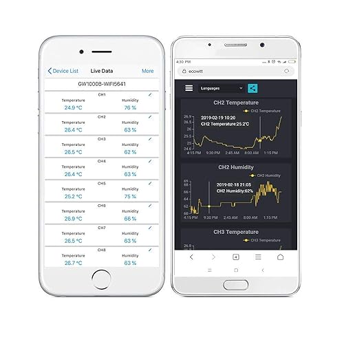 Miniatura 5 de ECOWITT WN31 - Termómetro inalámbrico multicanal y sensor de higrómetro, medidor de temperatura y humedad con pantalla LCD, interruptores de