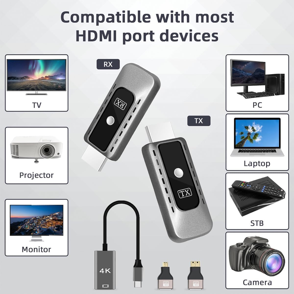Wireless HDMI Transmitter & Receiver Kit, 4K to 1080P Converter with Dual-Band 2.4G/5GHz WiFi, Plug & Play HDMI Extender for HD Streaming from Laptop/PC/Projector to TV/Monitor