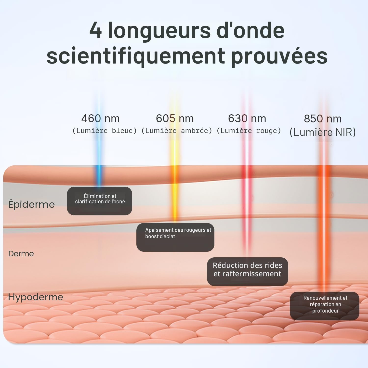 Thérapie par Lumière Rouge pour le Visage, Approuvée par la FDA, Masque LED à 4 Modes, Lumières Bleue, Rouge et Infrarouge, Appareil PDT Photonique pour Soins Visage et Corps