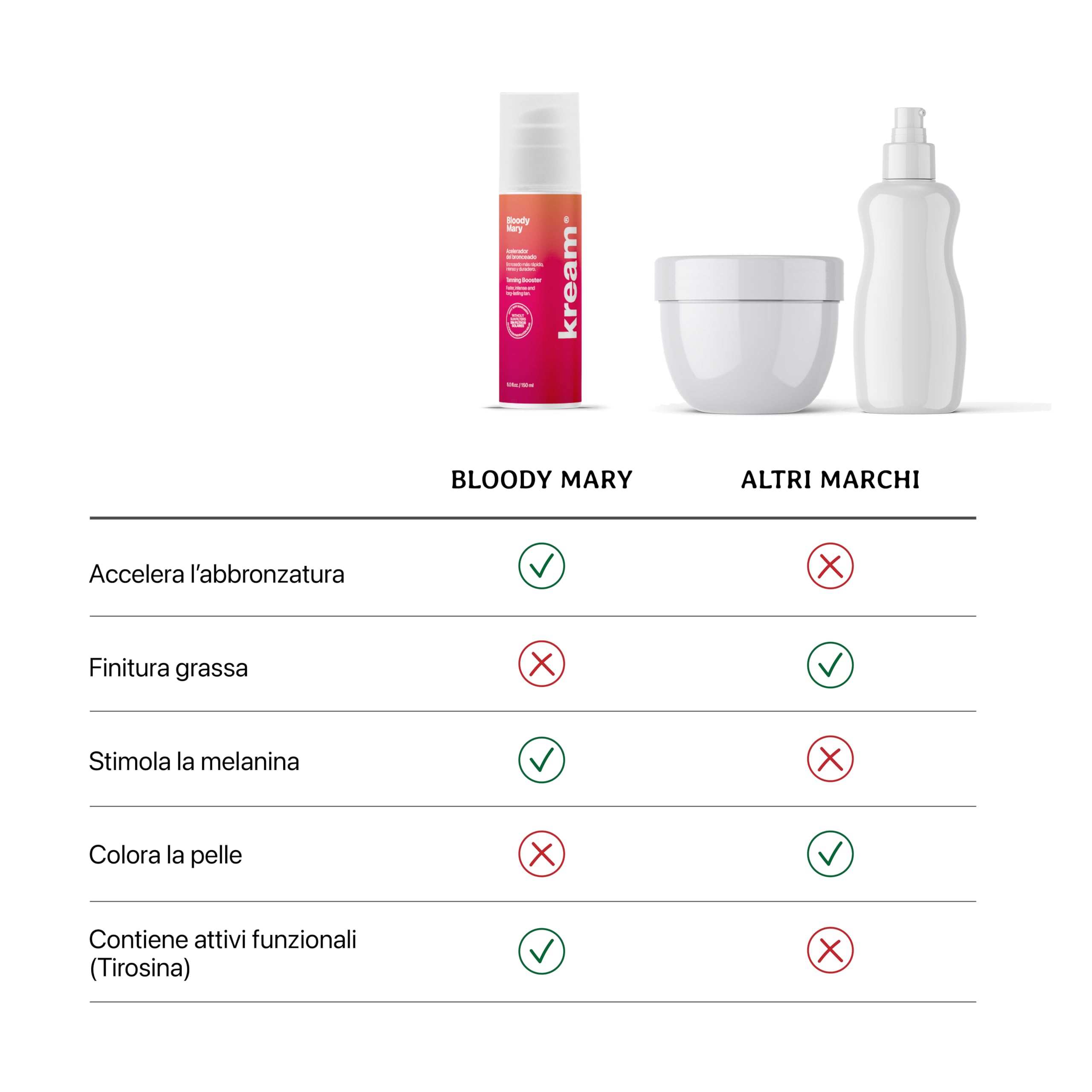 KREAM Fast Tan - Acceleratore Abbronzatura, Crema Corpo per Sole e Solarium, Attiva la Melanina + Idratazione Profonda, Abbronzatura Rapida e Naturale, Senza Filtri UV, 150 ml
