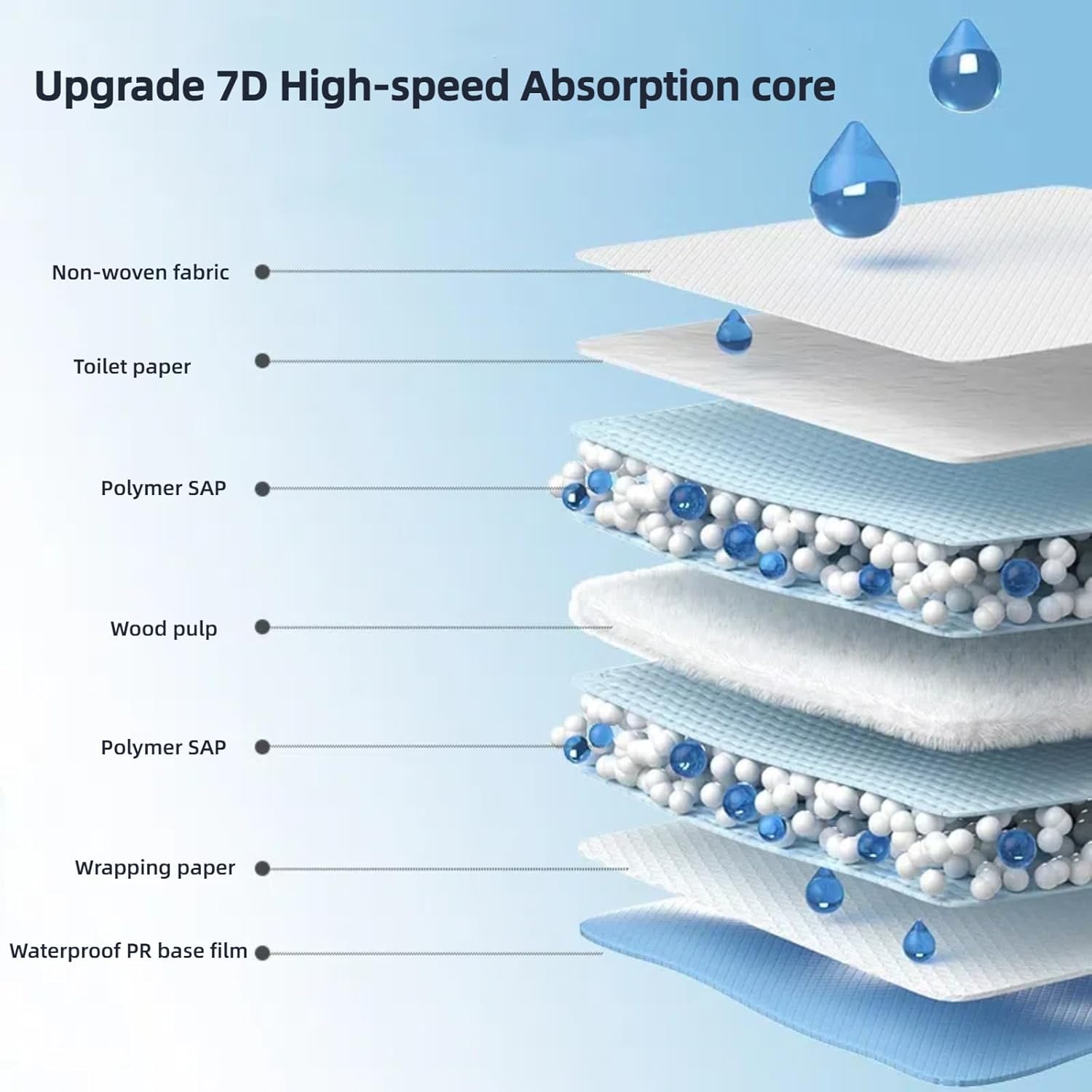 Pee Pads for Dogs XL Puppy Pads 20 Counts Disposable Pads Training for Doggie and Cats Tear-Resistant X-Large Potty Pads for Indoor Outdoor