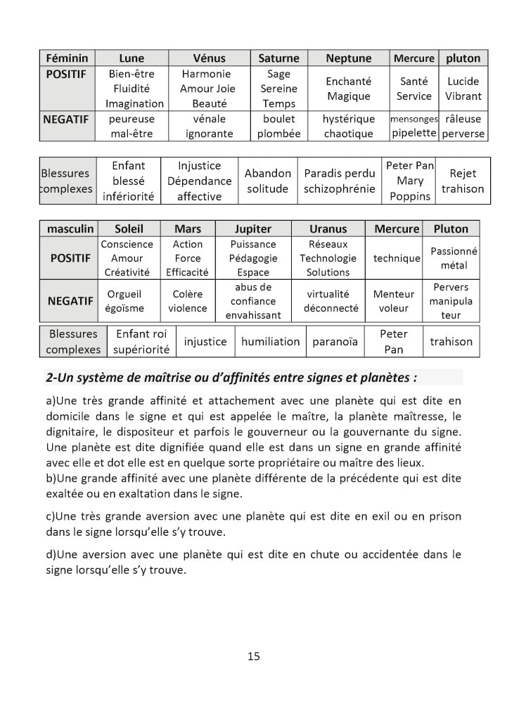 Astrologie, Yi-King et Design Humain: VERSION FEVRIER 2027