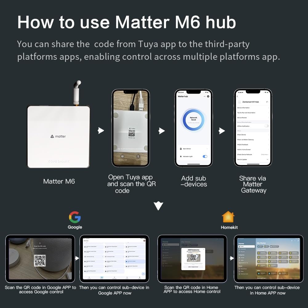 Matter M6 Zigbee Antena Hub Soporte Linkage Tuya Zigbee Senor To Matter APP como HomeKit Home App Siri Bridge Gateway Homepod Need (Matter Hub)