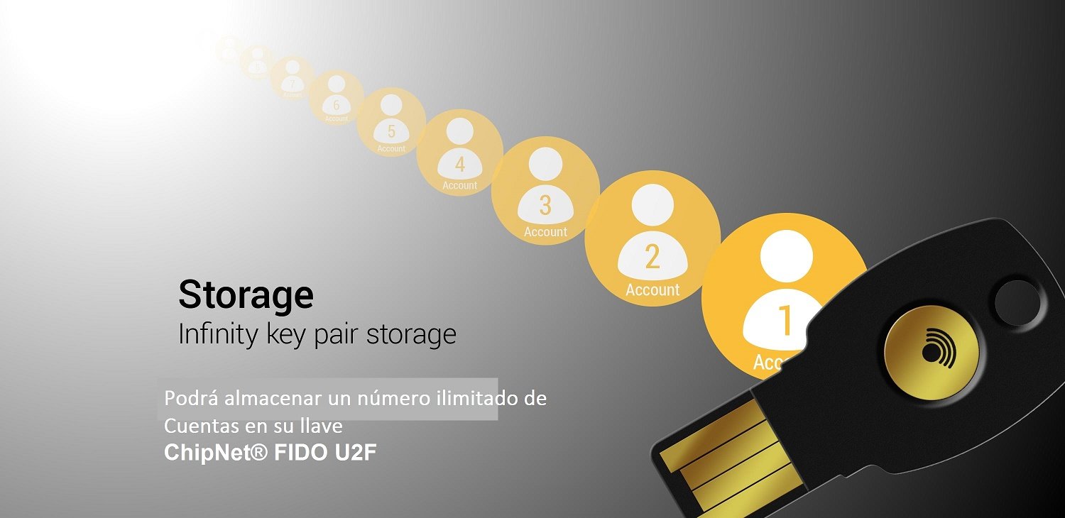 USB security key FIDO2 certified - Llave de Seguridad MultiFactor USB FIDO2+U2F * Empresa Española Soporte Posventa con asistencia personal.
