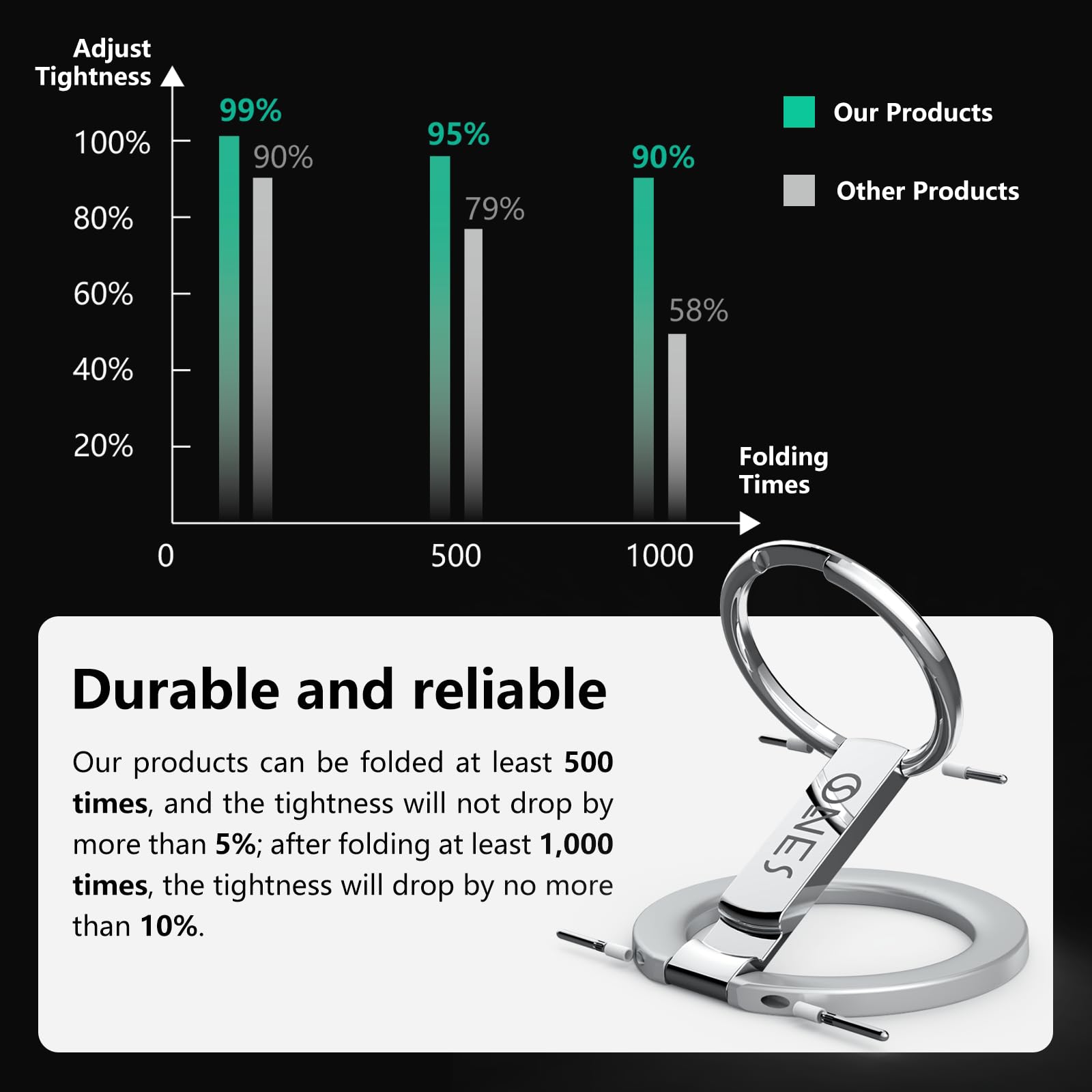 ONES Magnetic Phone Ring Holder for MagSafe Easy Rotation, Multi-Function Kickstand, Durable Silicone Damping - Image 4
