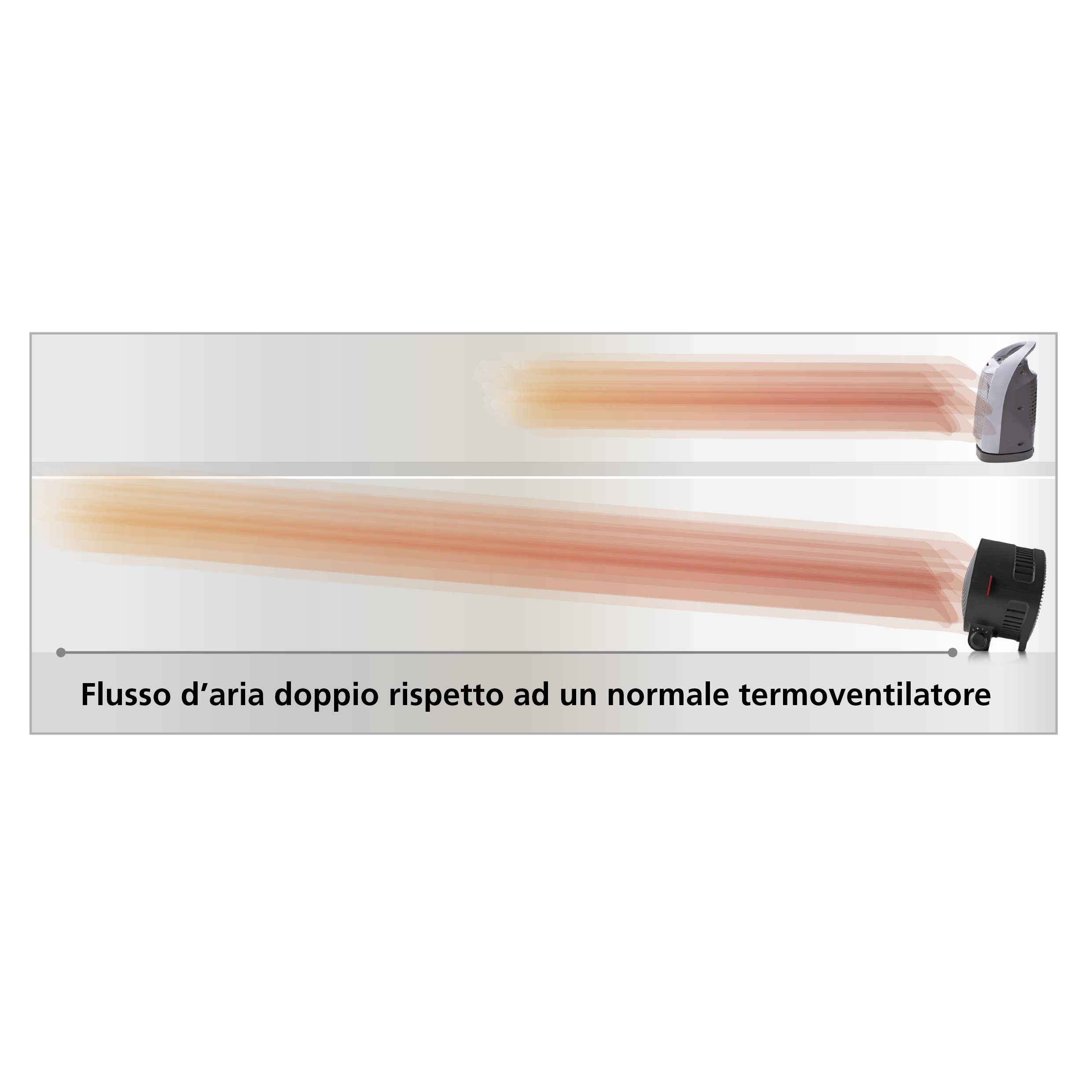 MACOM, Potente termoventilatore 2000W, termostato ambiente, dispositivo di sicurezza antiribaltamento, tempo di riscaldamento ridotto al 35% grazie alla ventola Vortex, Enjoy & Relax TORNADO HEATER
