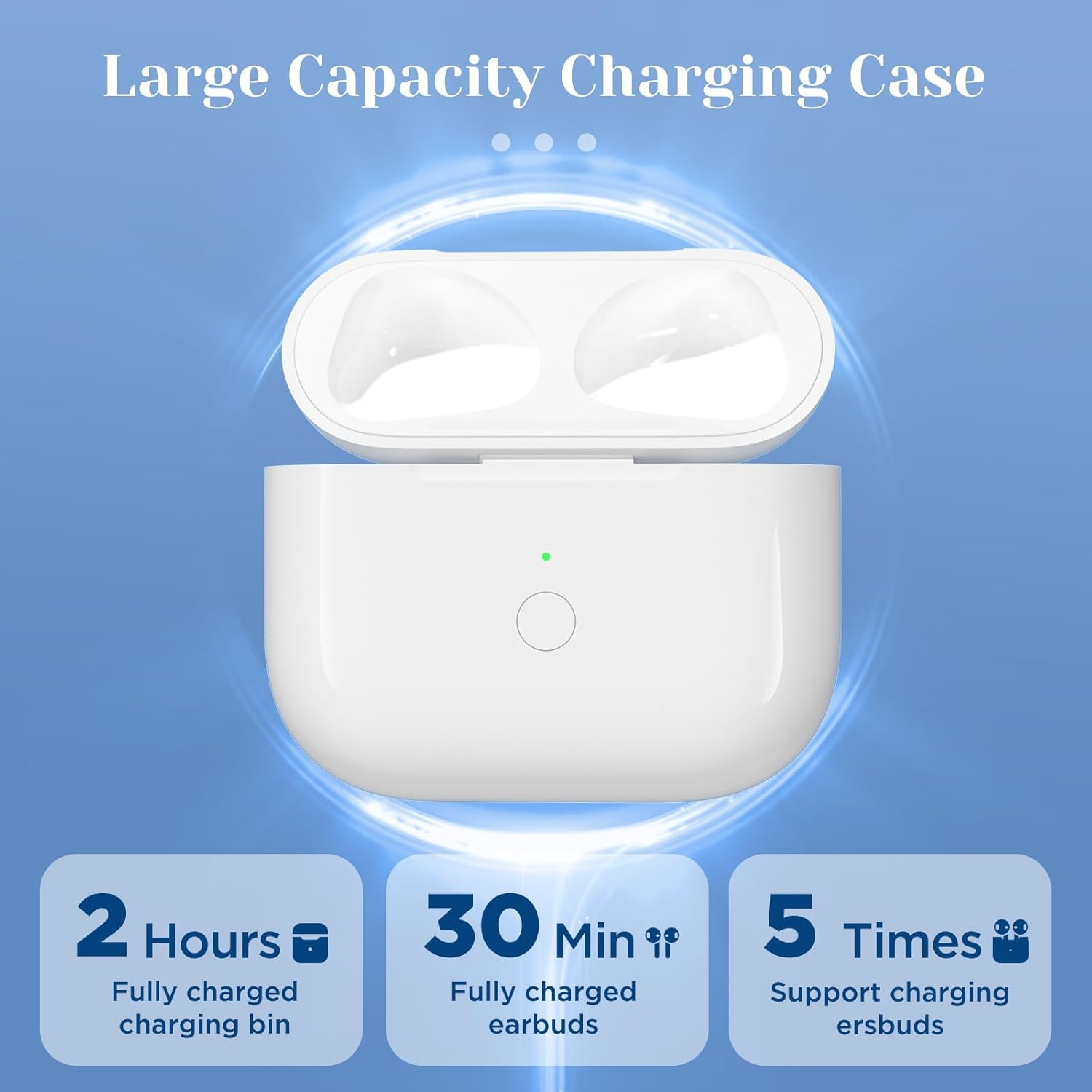 Compatible for AirPod 3rd Charging Case, Wireless Charging Case Replacement for Air Pods 3rd Generation Only, Air Pod Charging Cases with Bluetooth Pairing Sync Button