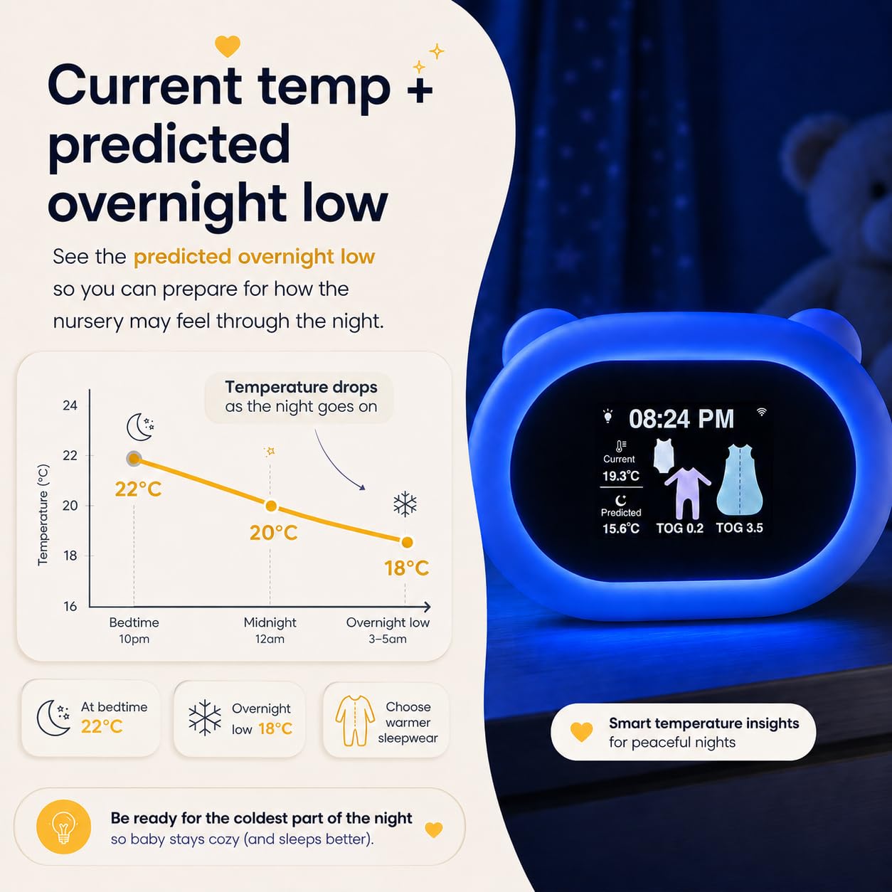 Sleep Like Goldilocks Intelligentes Thermometer