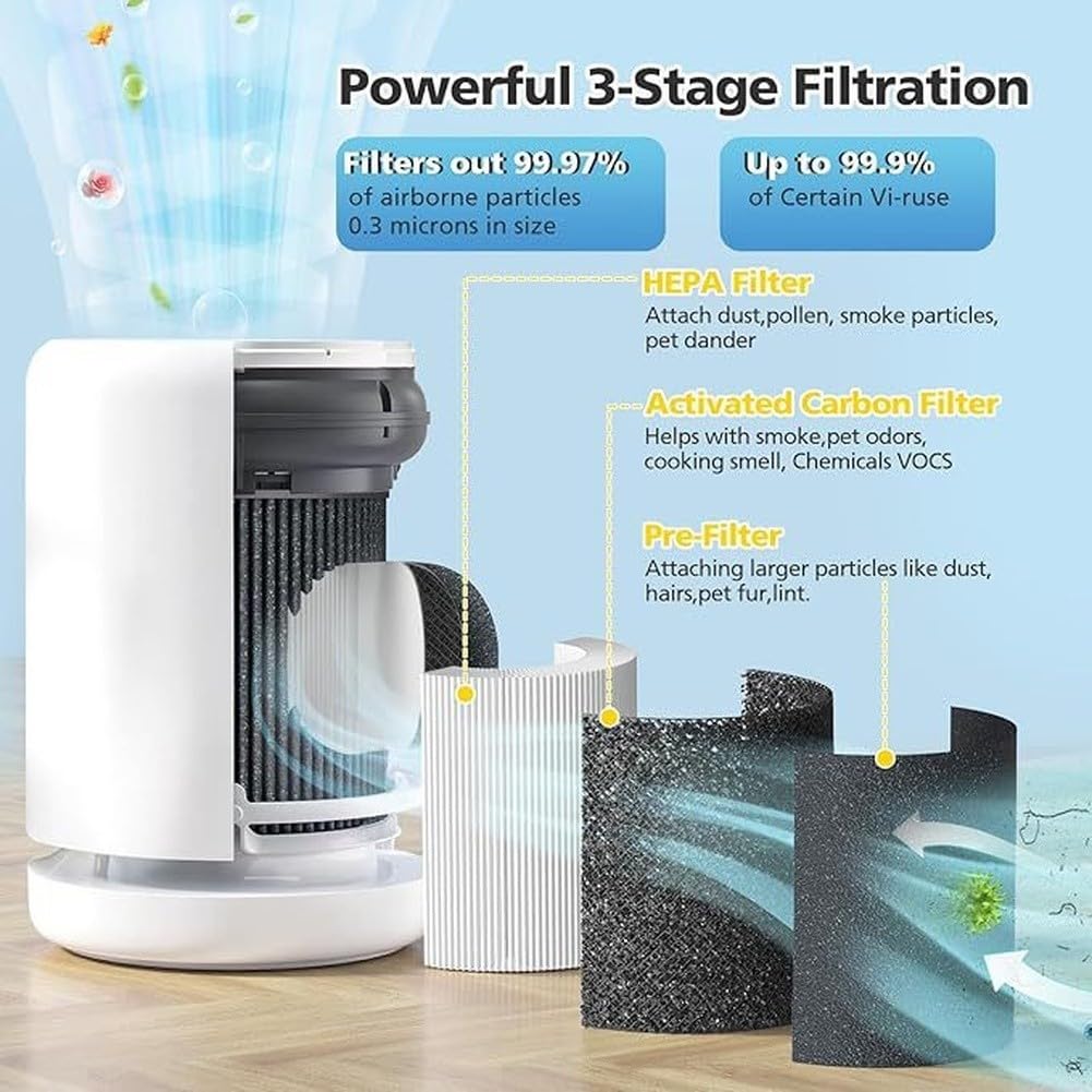 Filtro Purificatore per casa Ufficio 250 Piedi Filtro Purificatore