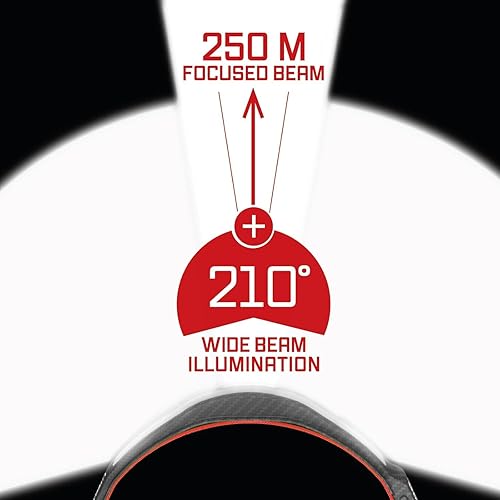 Miniatura 5 de Liteband Bundle PRO PureHD - Linterna frontal LED recargable de 2500 lúmenes, funciona con pilas, linterna de cabeza brillante, luz de casco duro,