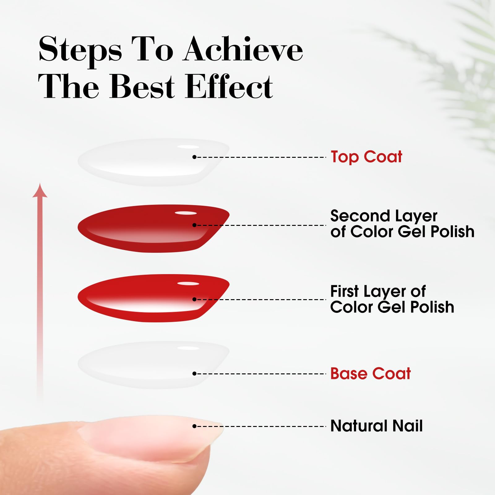 CANNI Semi Permanent Top Coat & Base Coat Gel Lakier do Paznokci Zestaw