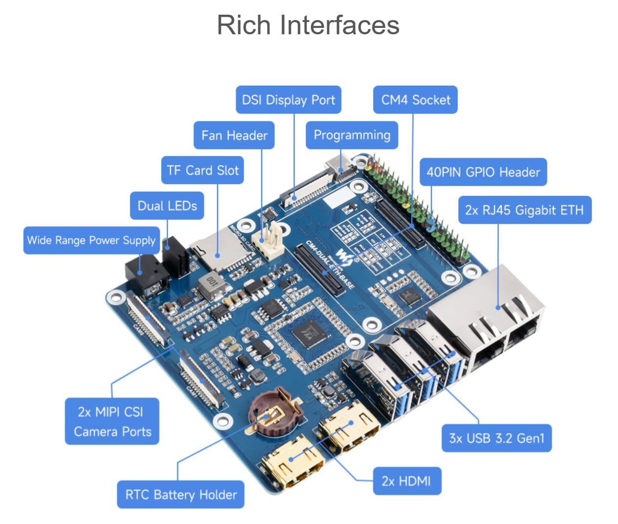 TUOPUONE Scheda base Ethernet Dual Gigabit compatibile con Raspberry Pi Compute Module 4 Potente capacità Ethernet