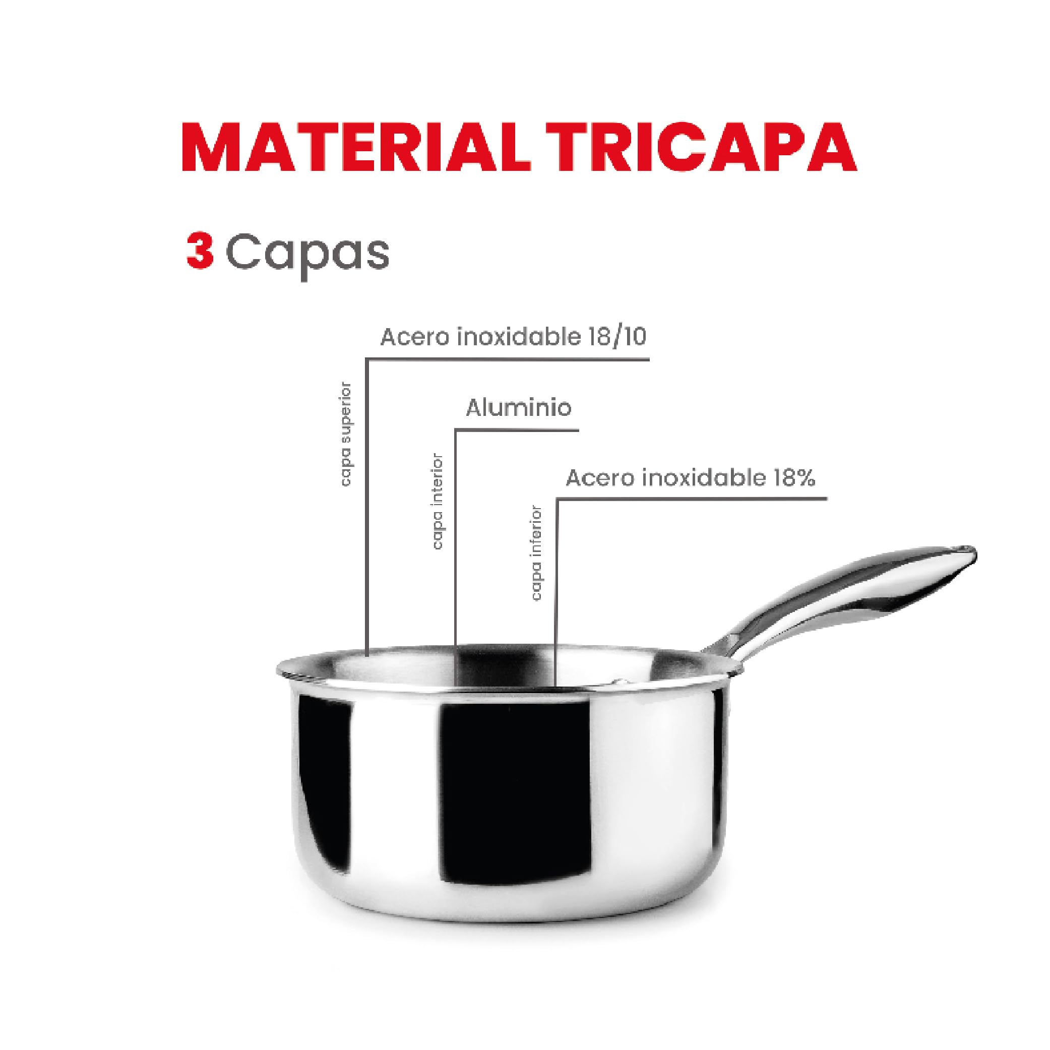 IBILI - Trójwarstwowa patelnia Natural, 16 cm, 1,5 litra, stal nierdzewna, nadaje się do indukcji, nie przywierająca