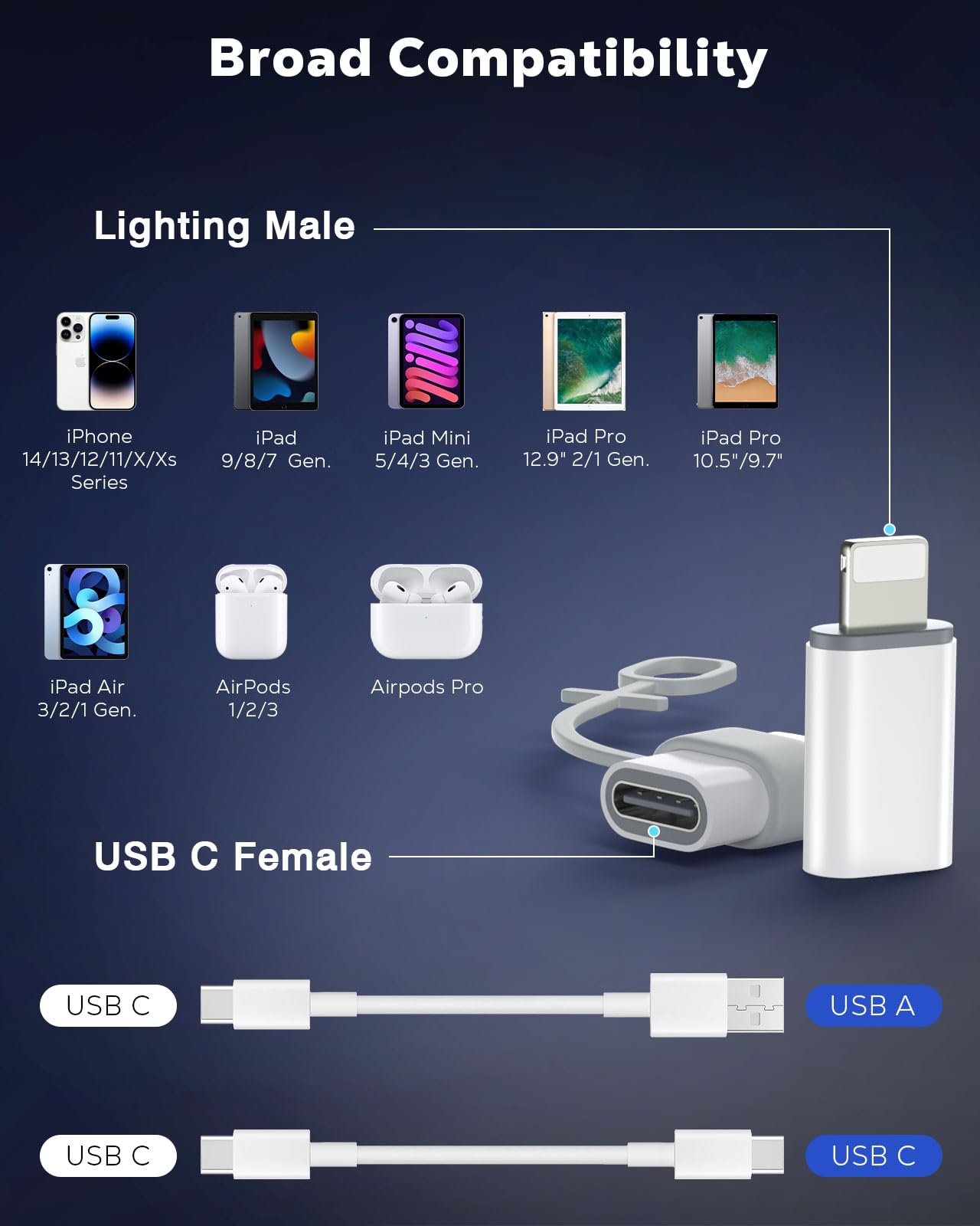 MoKo Adattatore USB C a Lightning per iPhone 14/13/12/11/X Ricarica e Sincronizzazione Dati Bianco