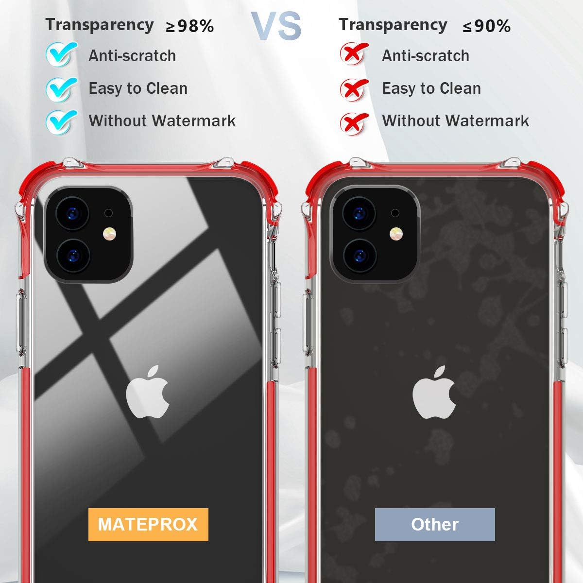 Buy Mateprox Iphone 11 Pro Case Clear Heavy Duty Protective Crystal Back Cover With Shockproof Bumper Case For Iphone 11pro 5 8 Red Online In Vietnam B07x114dss