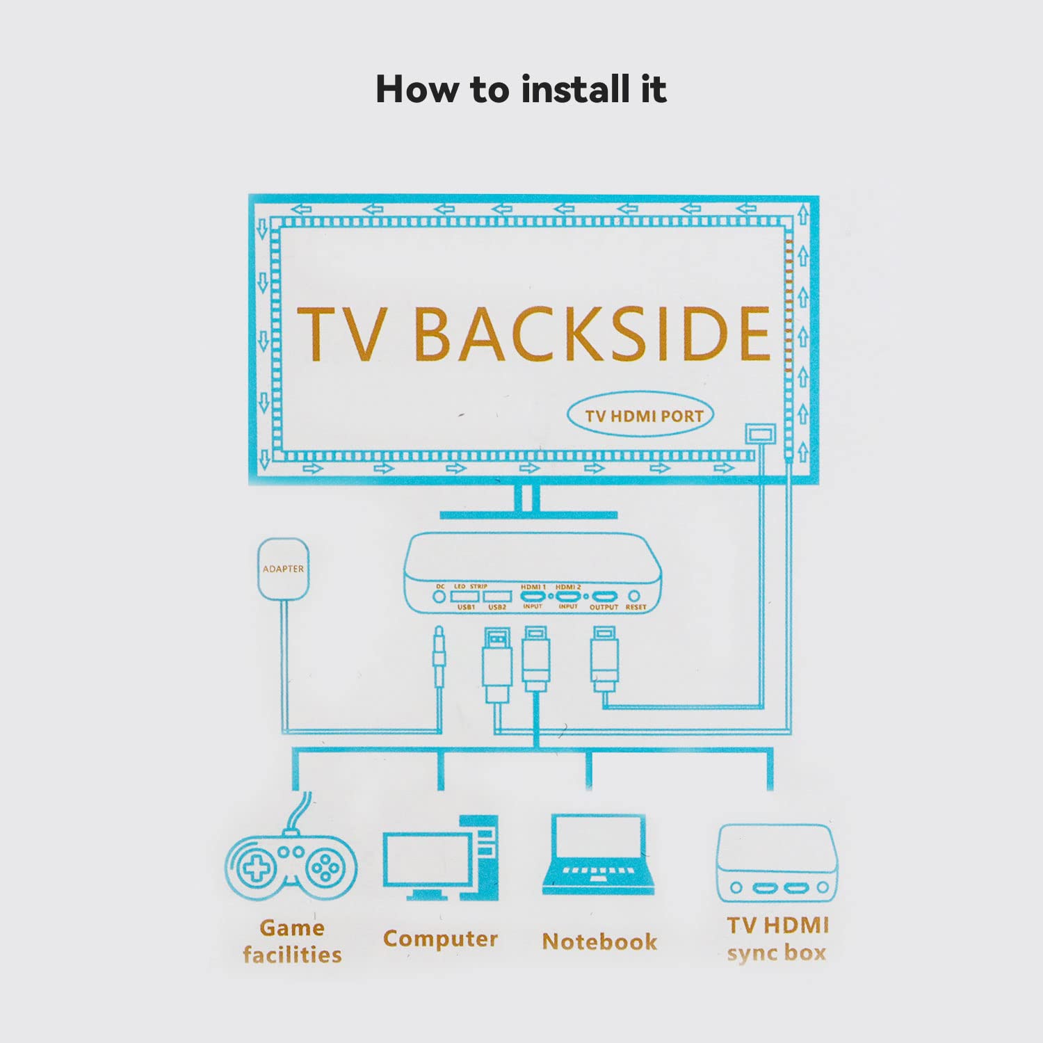 Retroilluminazione TV a LED con scatola di sincronizzazione HDMI per TV da 75-85 pollici, 5 m, RGBIC WiFi, striscia luminosa a LED, controllo app con sincronizzazione audio e scena, compatibile