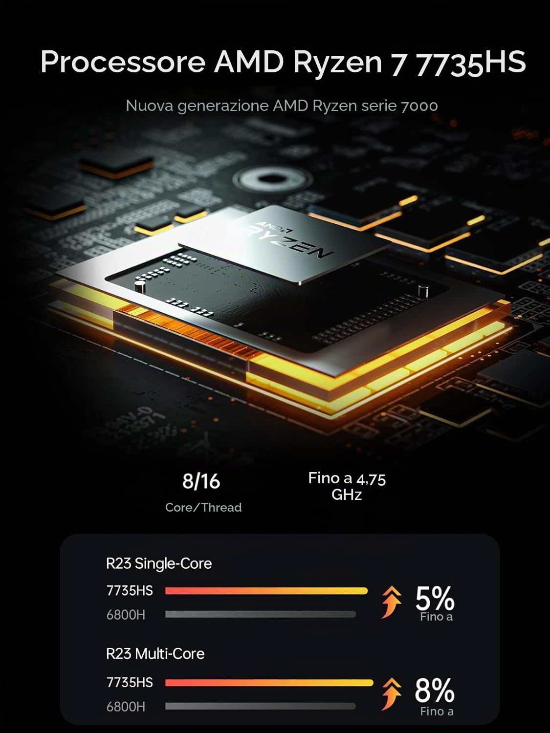 MINISFORUM Venus Series UM773 Lite Mini PC, AMD Ryzen 7 7735HS 8C/16T fino a 4,75 GHz e AMD Radeon 680M (frequenza grafica 2200 MHz), Barebone senza RAM/SSD/OS, HDMI×2/USB4, RJ45 2.5G LAN, USB3.2×2