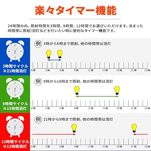 電光ホーム 植物育成ライトLED 育成ライト 観葉植物 多肉植物 10段階 調光 ライト クリップ式 4灯 日照不足解消 栽培 キット アーム自由調節 赤 青 紫 USB電源 防水IP44 タイマー機能 サイクル機能 植物 成長 植物育成 太陽光 植物用 室内栽培 屋内栽培 水耕栽培 の商品画像 4