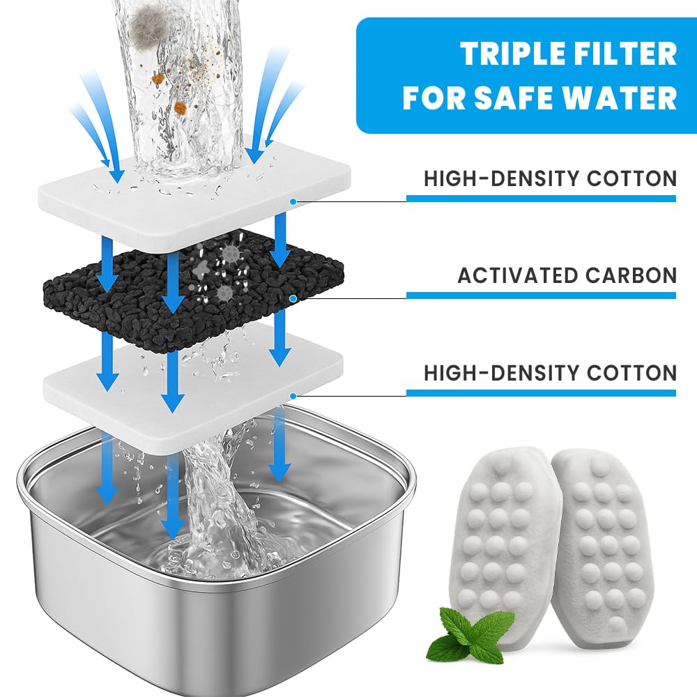 24 PCS Cat Water Fountain Filter for 108oz/3.2L Stainless Steel Dispensers – 12 Pack Replacement Filters for Pet Fountains – 12 Carbon + 12 Sponge – Improves Water Quality & Reduces Odors - image 4